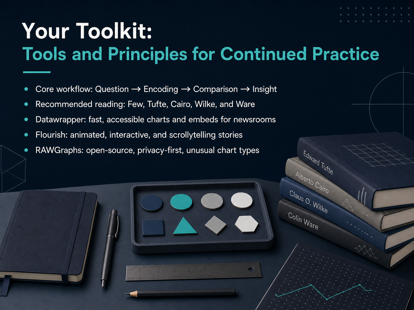 Your Toolkit: Tools and Principles for Continued Practice