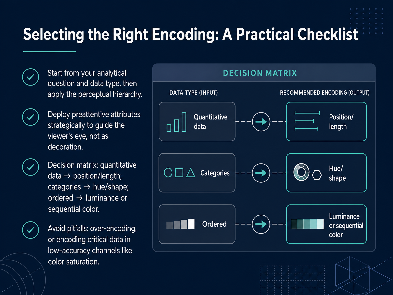 Selecting the Right Encoding: A Practical Checklist