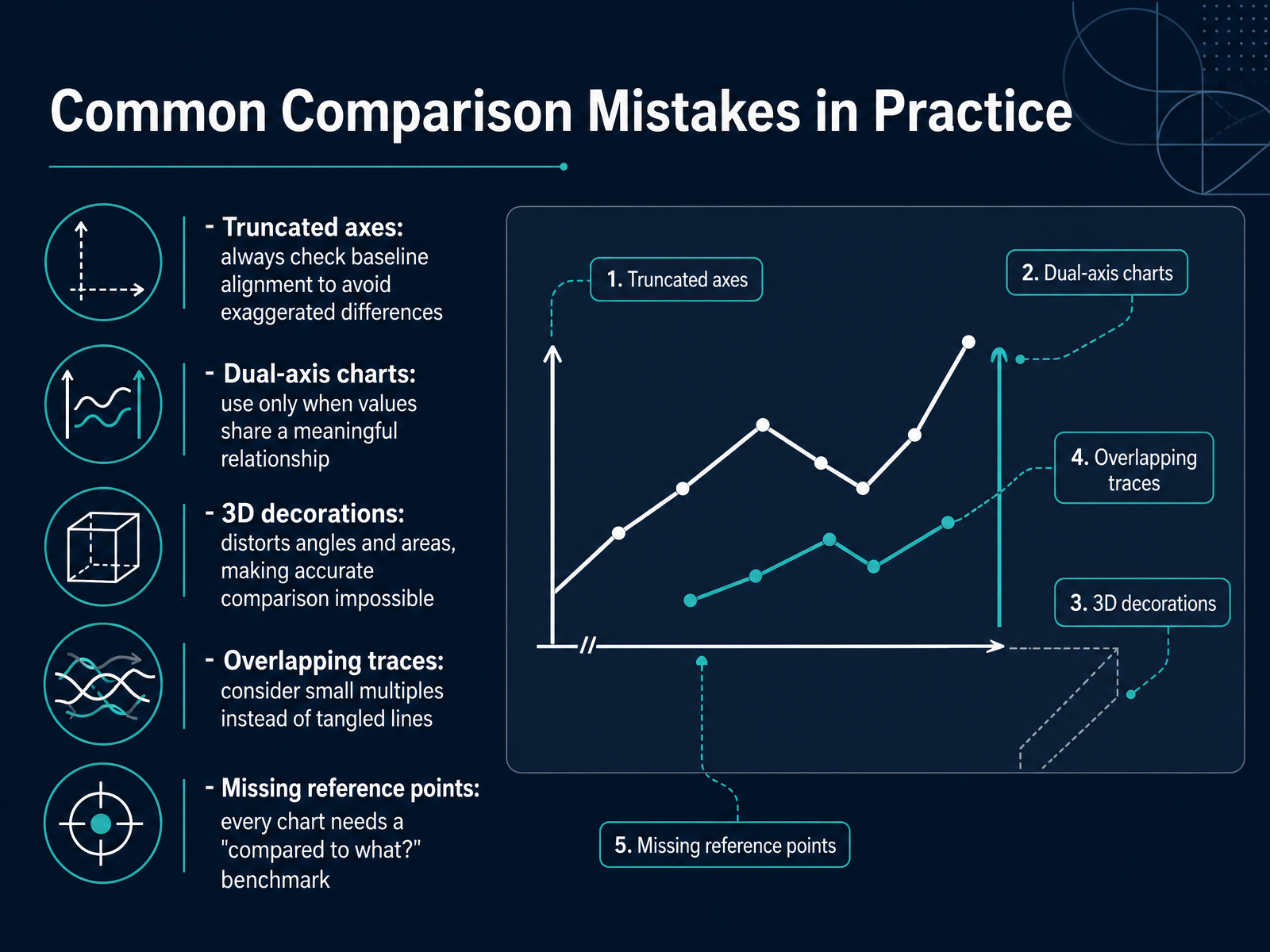 Common Comparison Mistakes in Practice