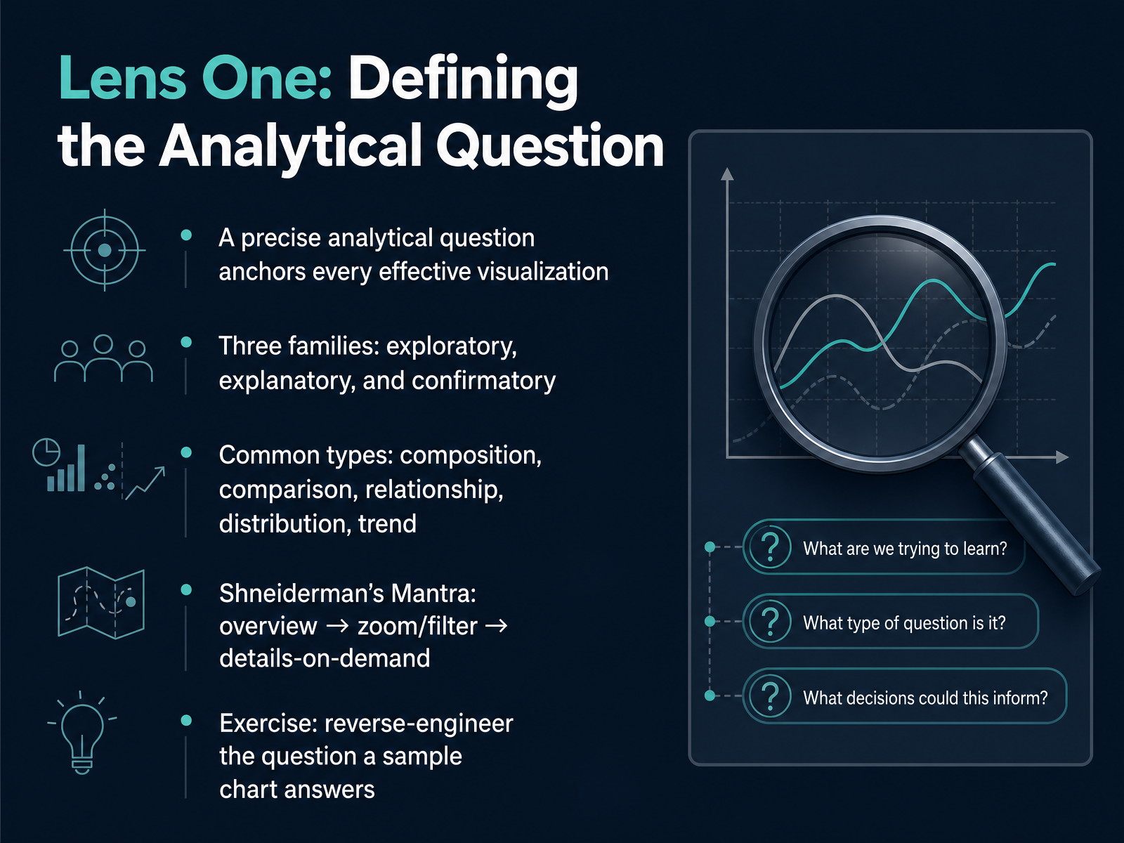 Lens One: Defining the Analytical Question