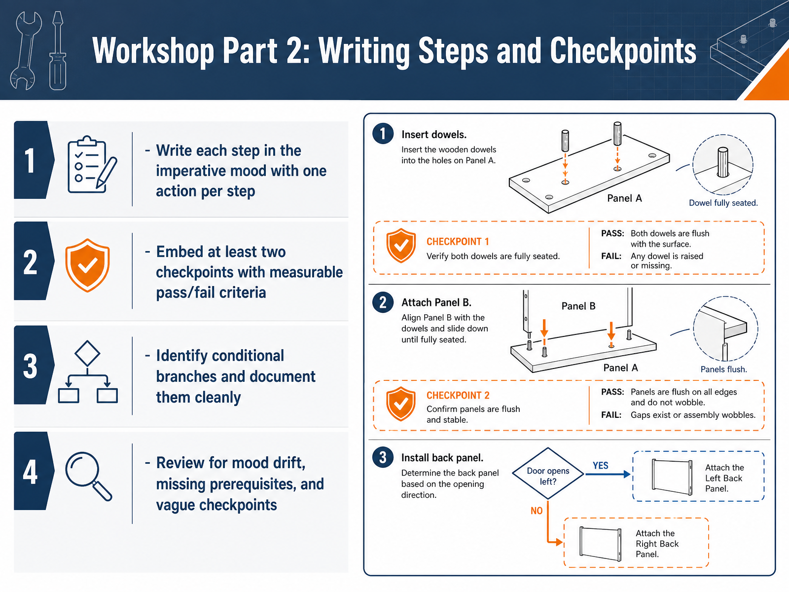 Workshop Part 2: Writing Steps and Checkpoints