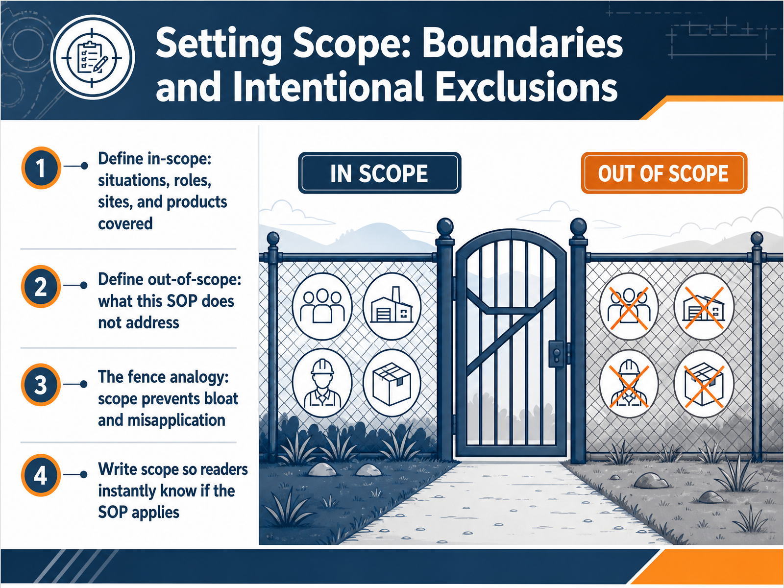 Setting Scope: Boundaries and Intentional Exclusions