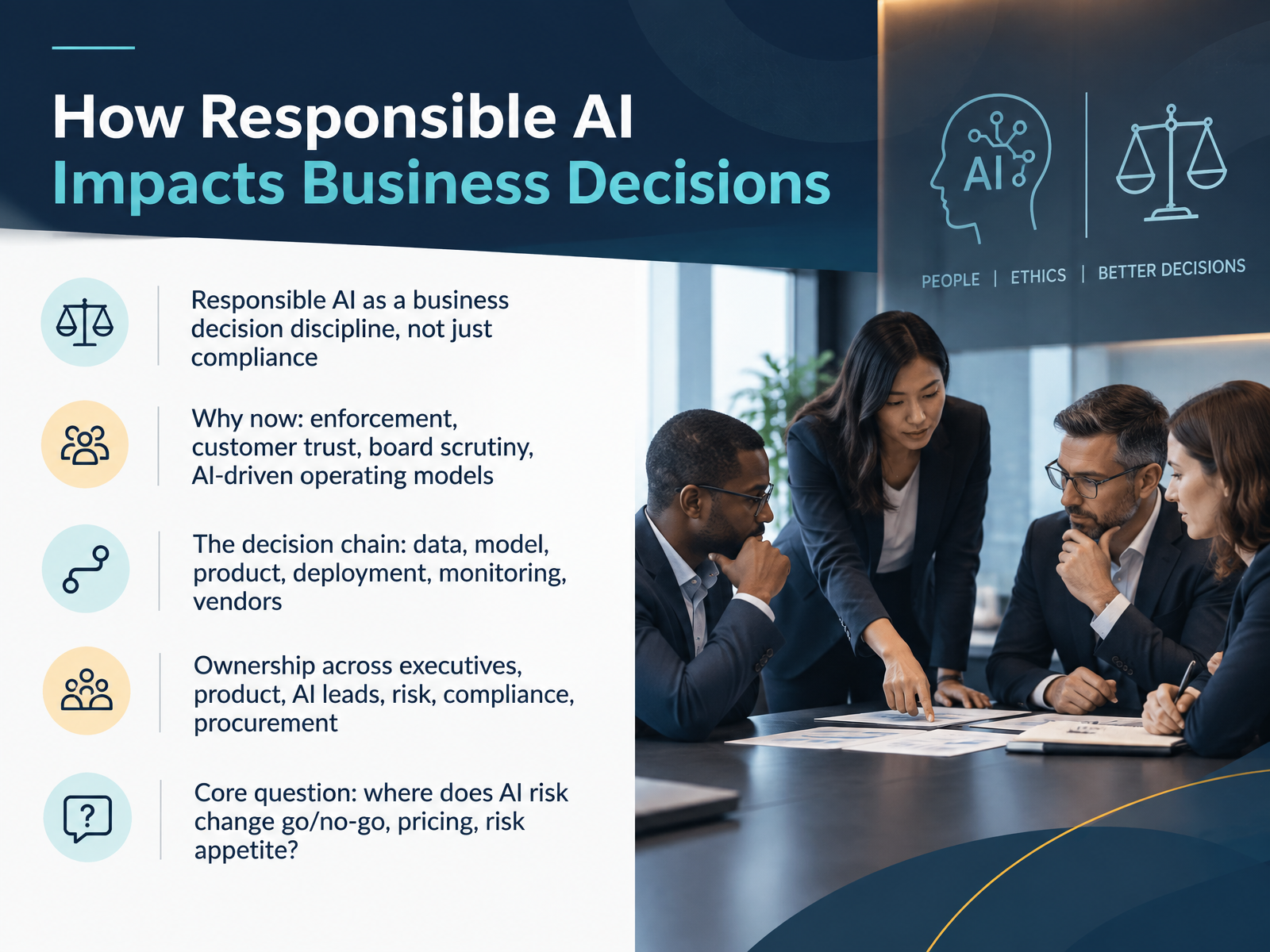 Responsible AI in Business Decisions