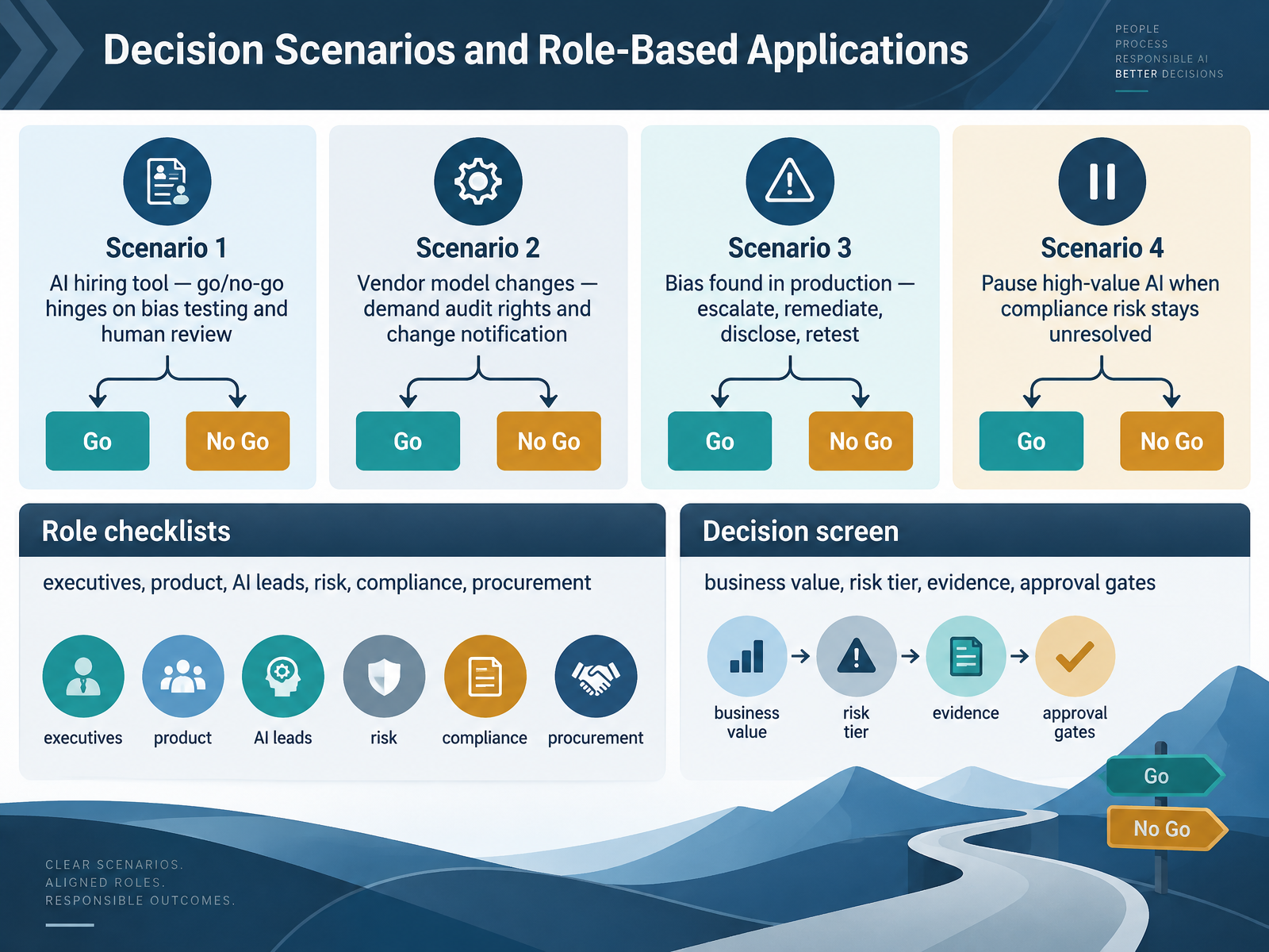 Decision Scenarios and Role-Based Applications