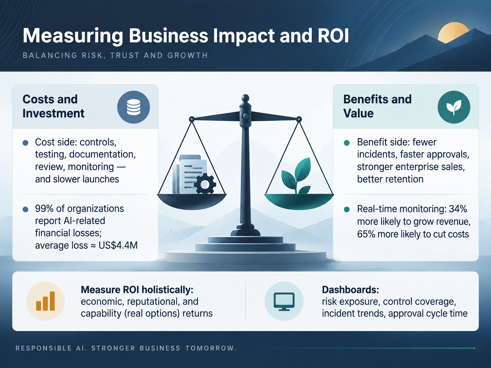 Measuring Business Impact and ROI