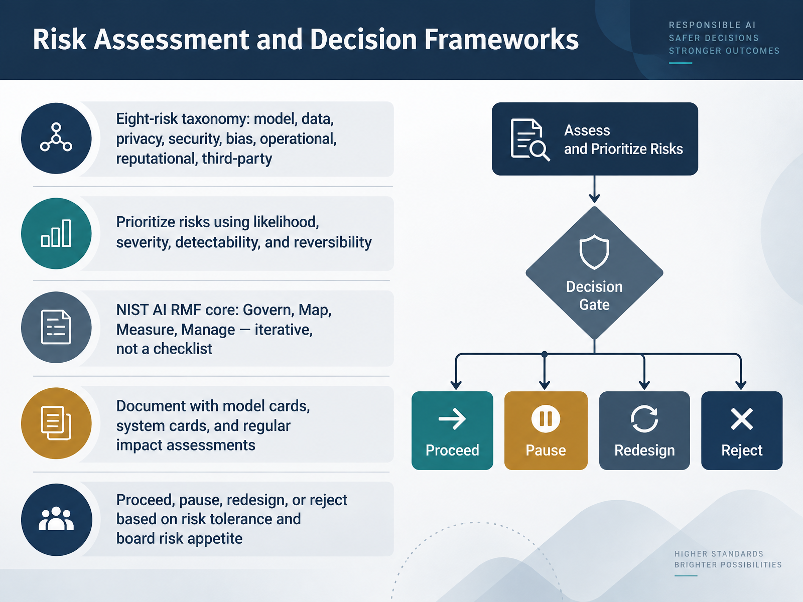 Risk Assessment and Decision Frameworks
