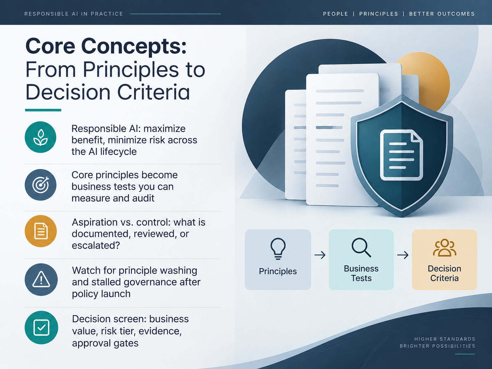 Core Concepts: From Principles to Decision Criteria