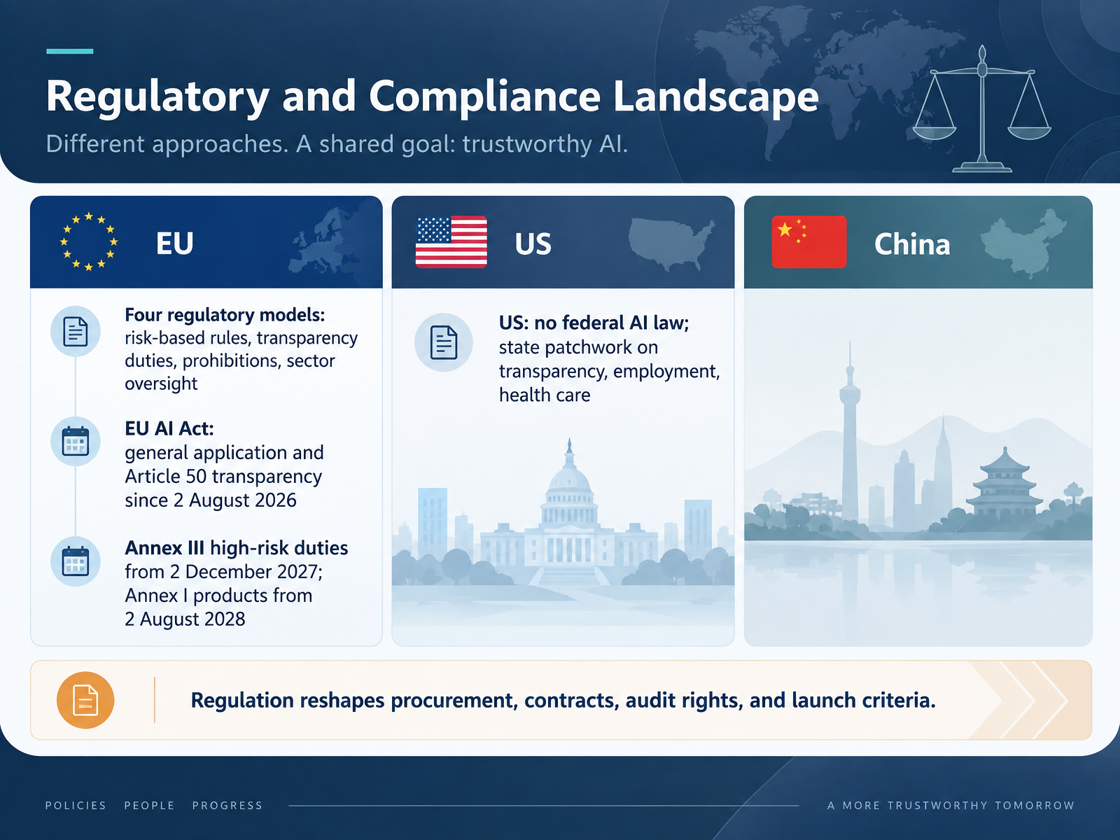 Regulatory and Compliance Landscape
