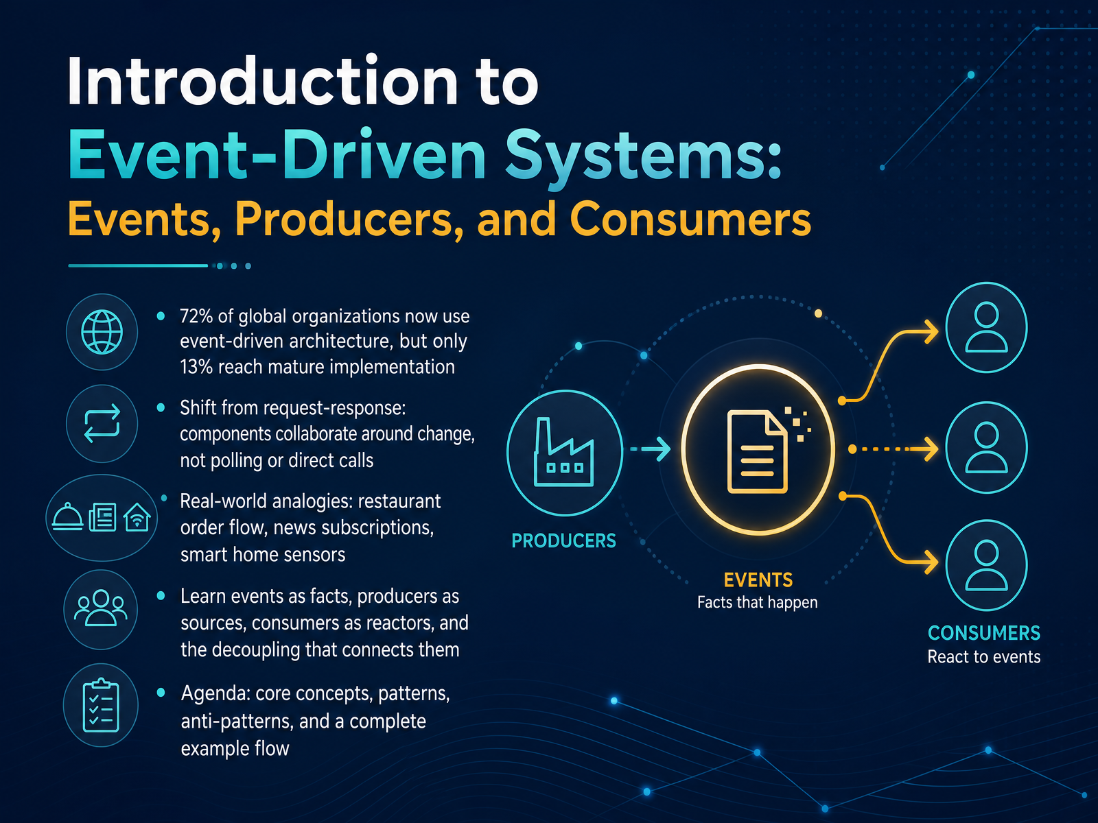 Event-Driven Systems Fundamentals