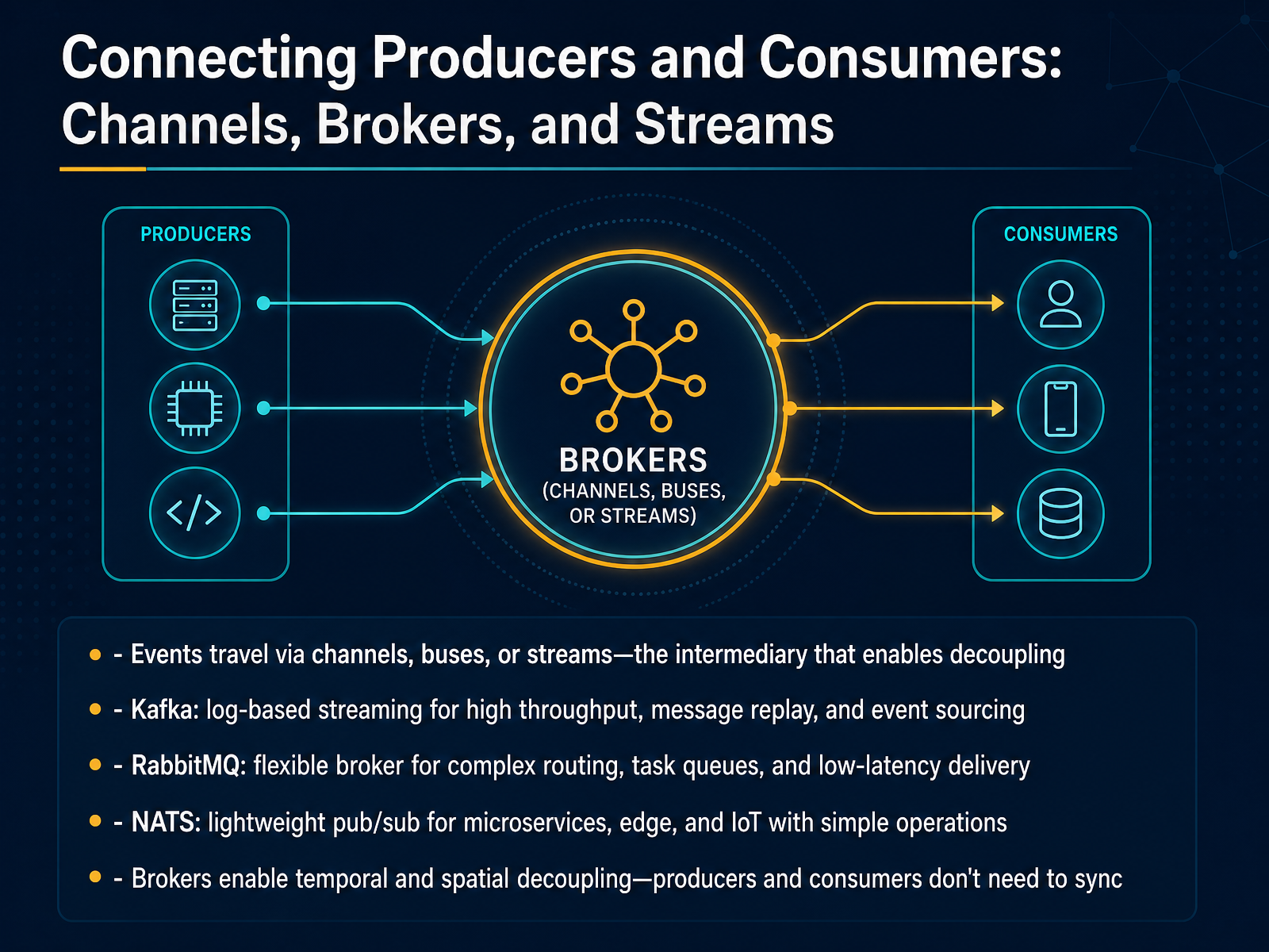 Connecting Producers and Consumers: Channels, Brokers, and Streams