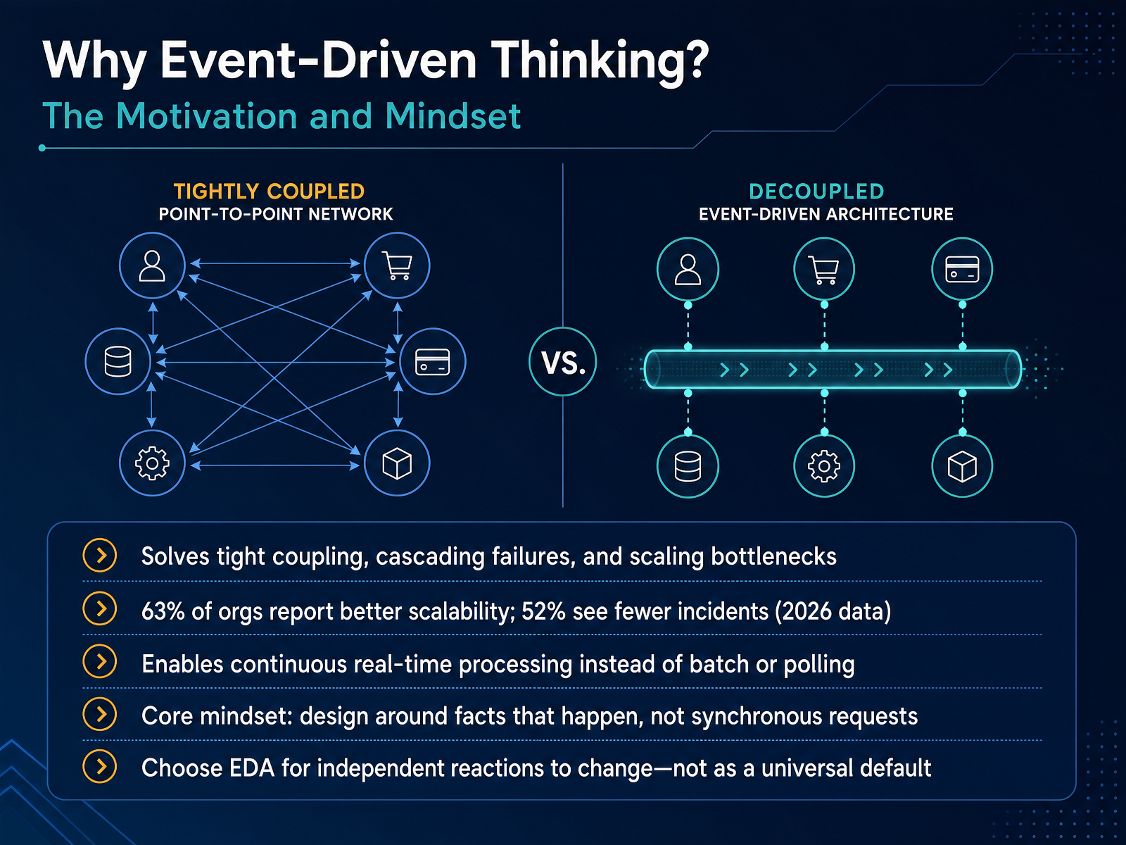 Why Event-Driven Thinking? The Motivation and Mindset
