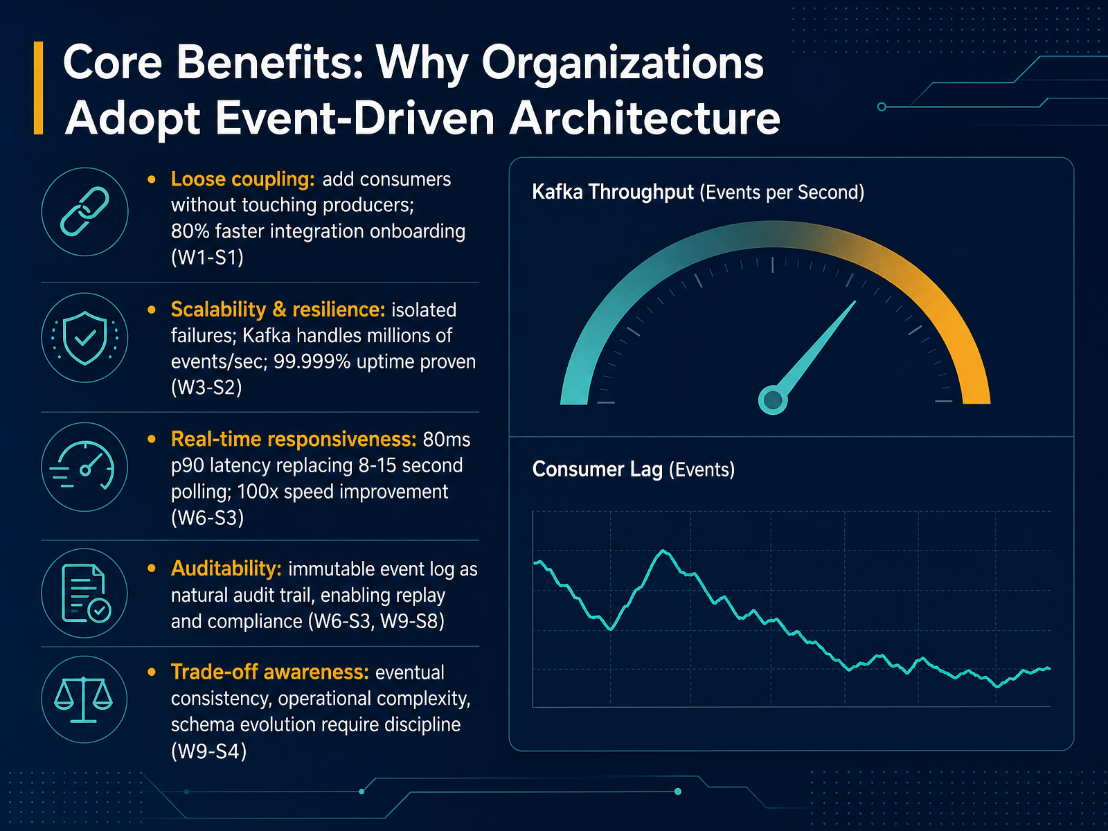 Core Benefits: Why Organizations Adopt Event-Driven Architecture