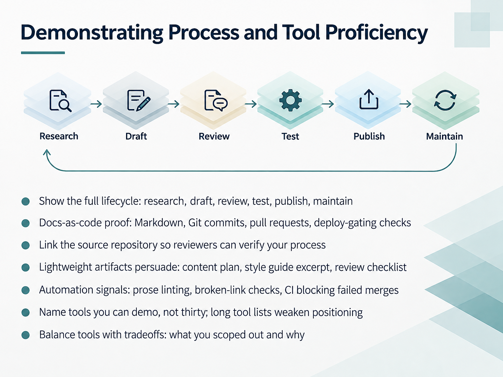 Demonstrating Process and Tool Proficiency