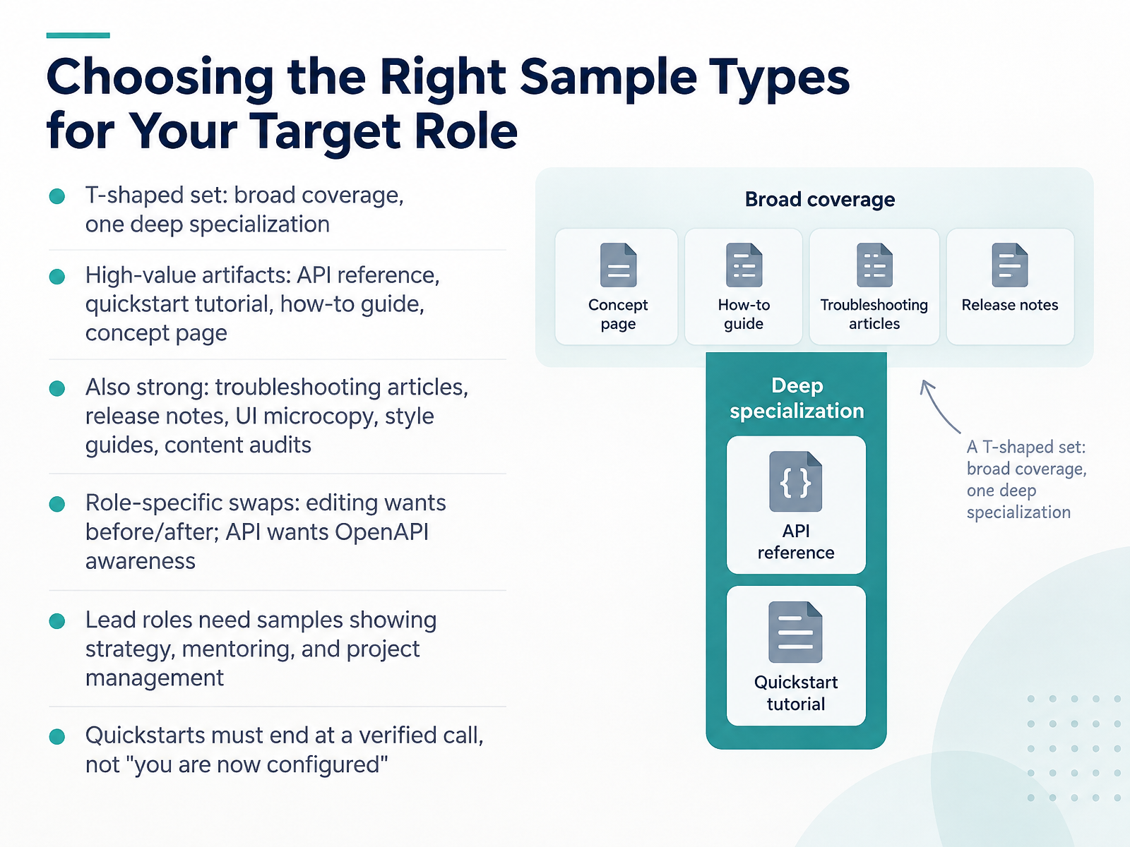 Choosing the Right Sample Types for Your Target Role