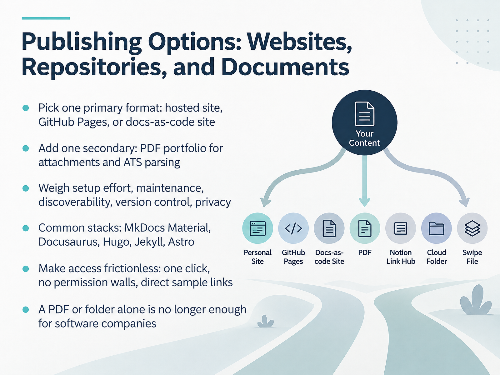 Publishing Options: Websites, Repositories, and Documents