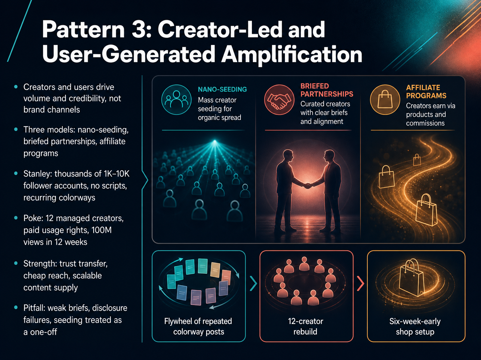 Pattern 3: Creator-Led and User-Generated Amplification