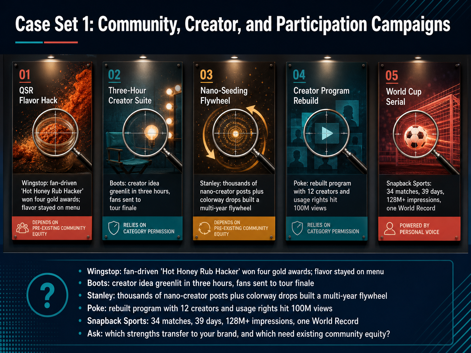Case Set 1: Community, Creator, and Participation Campaigns