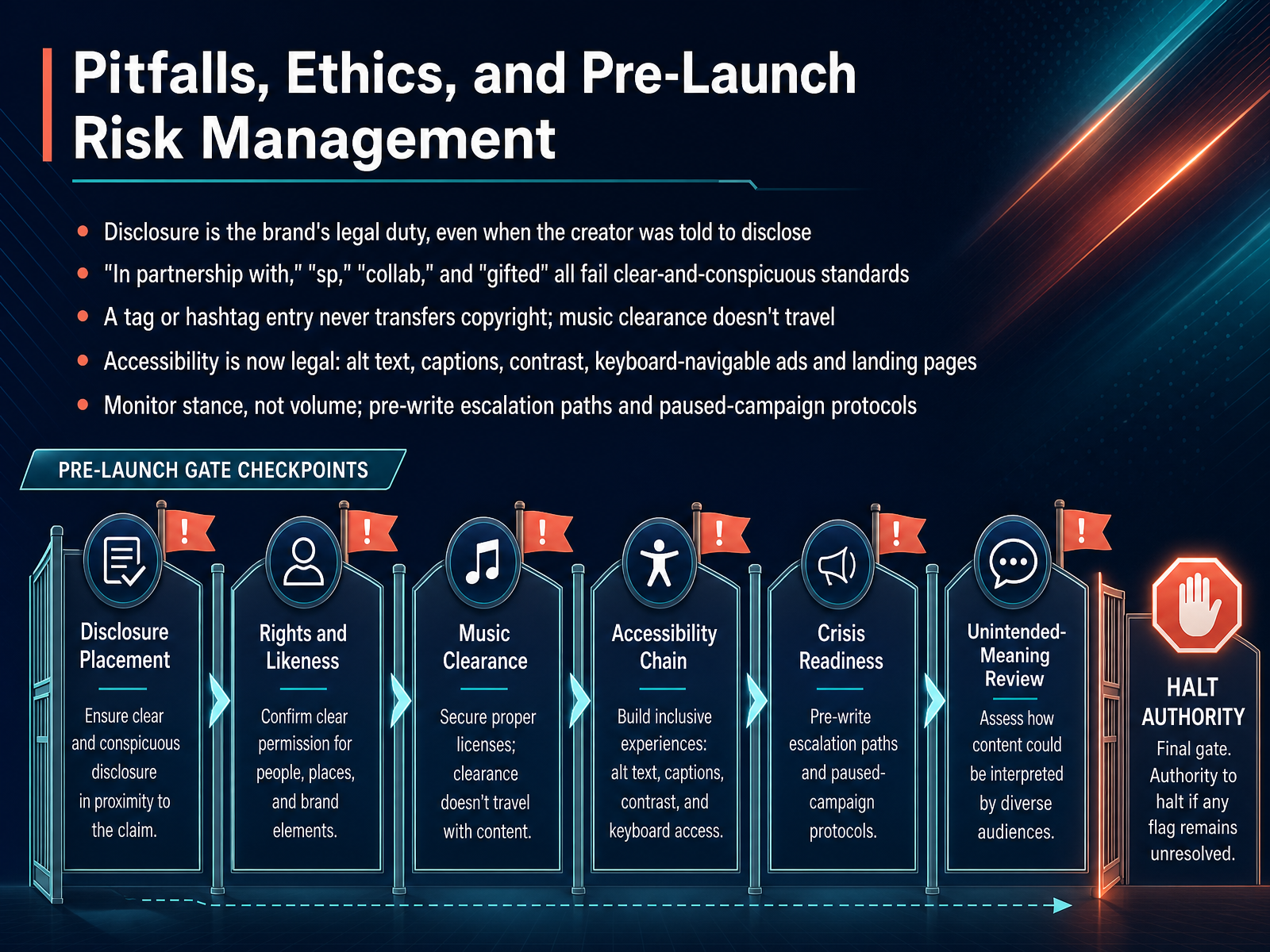 Pitfalls, Ethics, and Pre-Launch Risk Management
