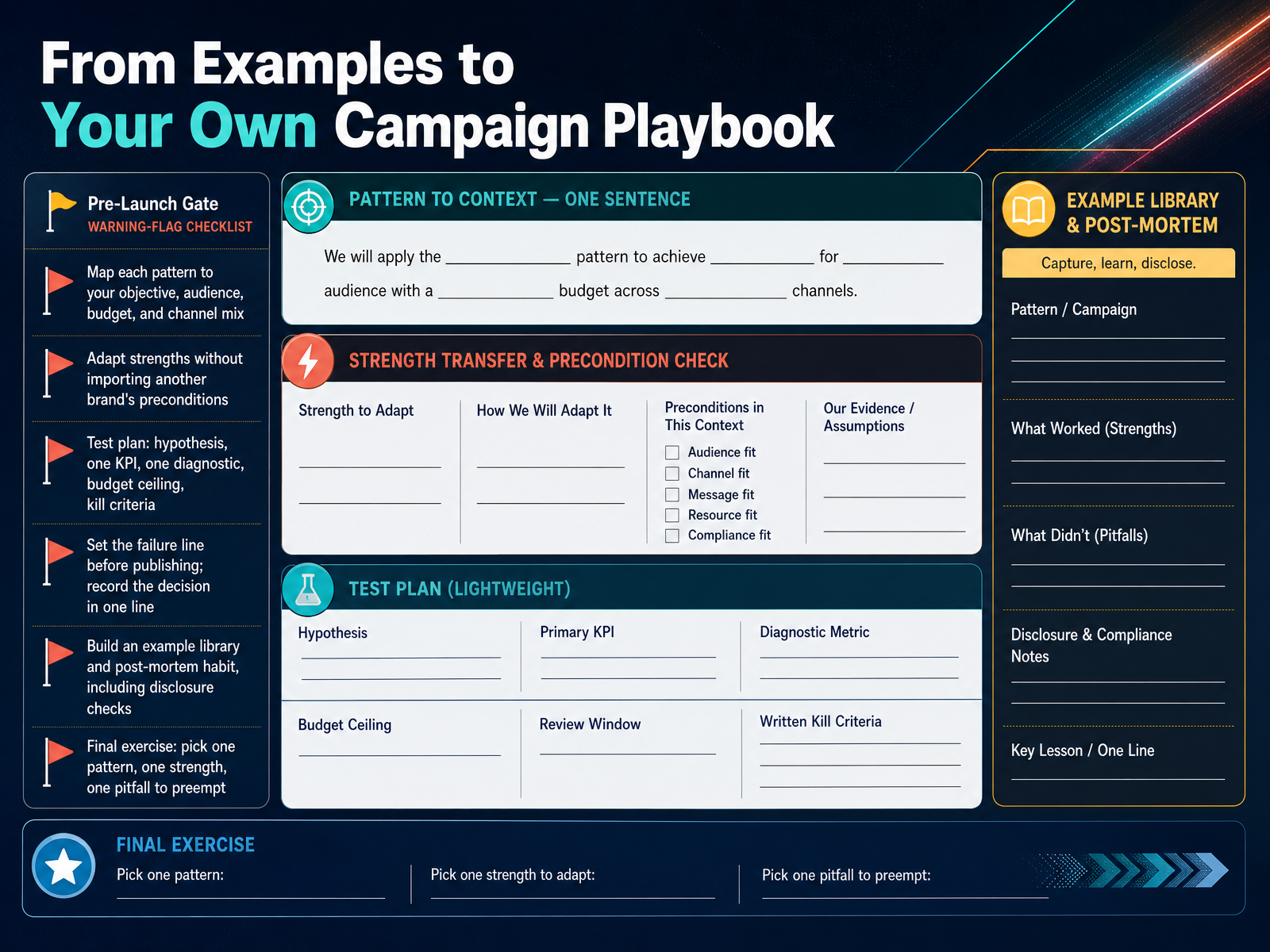 From Examples to Your Own Campaign Playbook