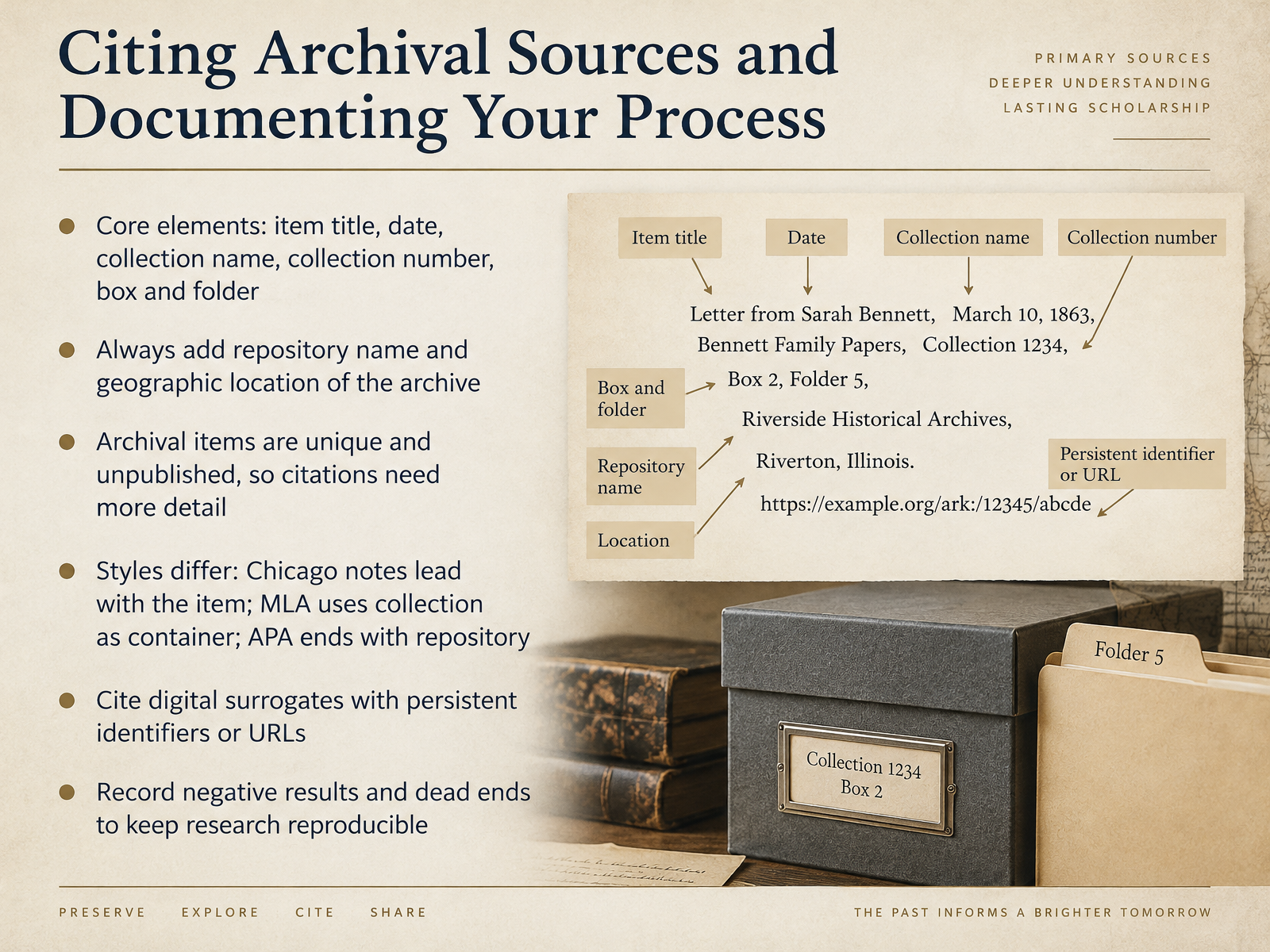 Citing Archival Sources and Documenting Your Process