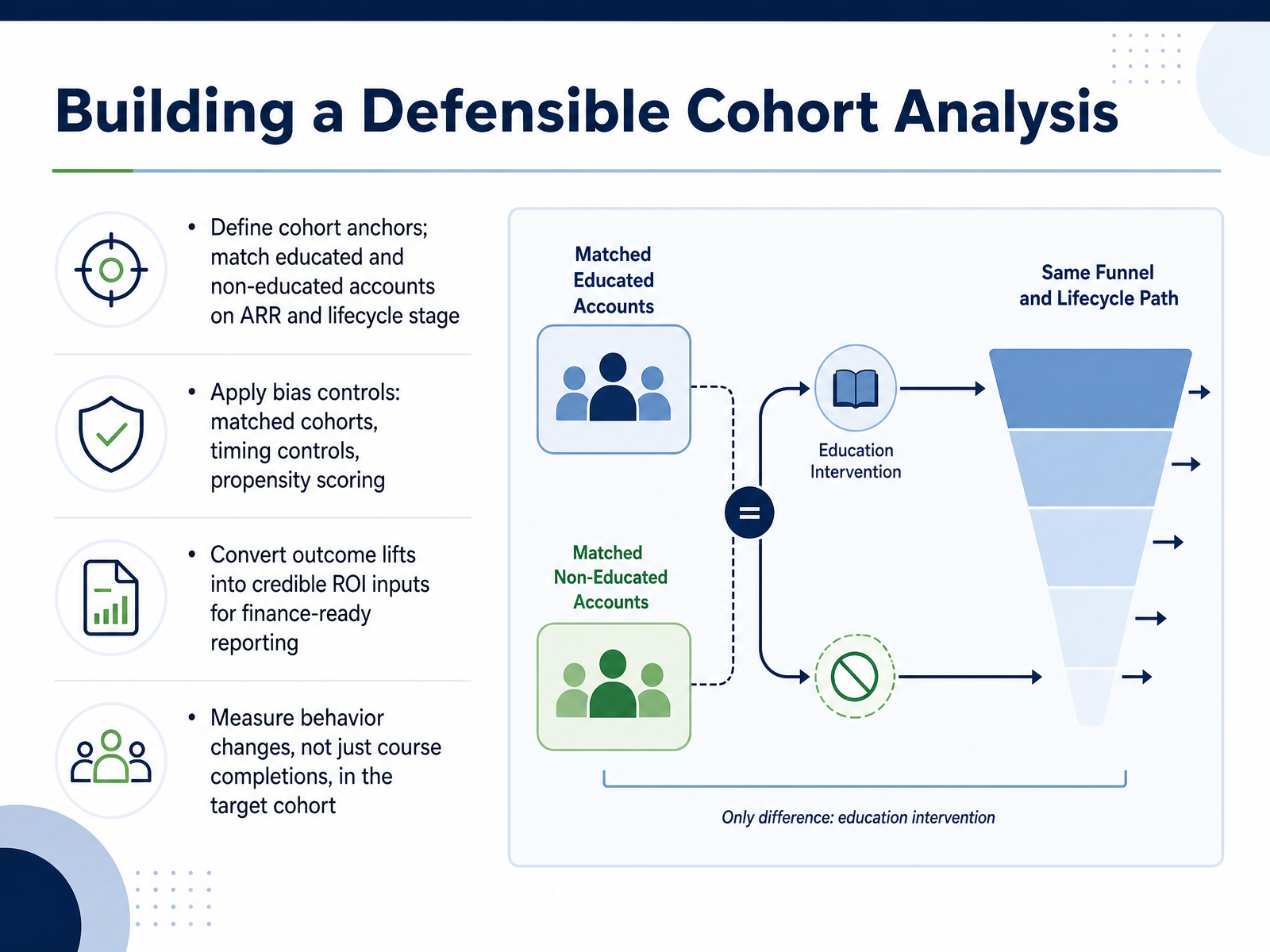 Building a Defensible Cohort Analysis