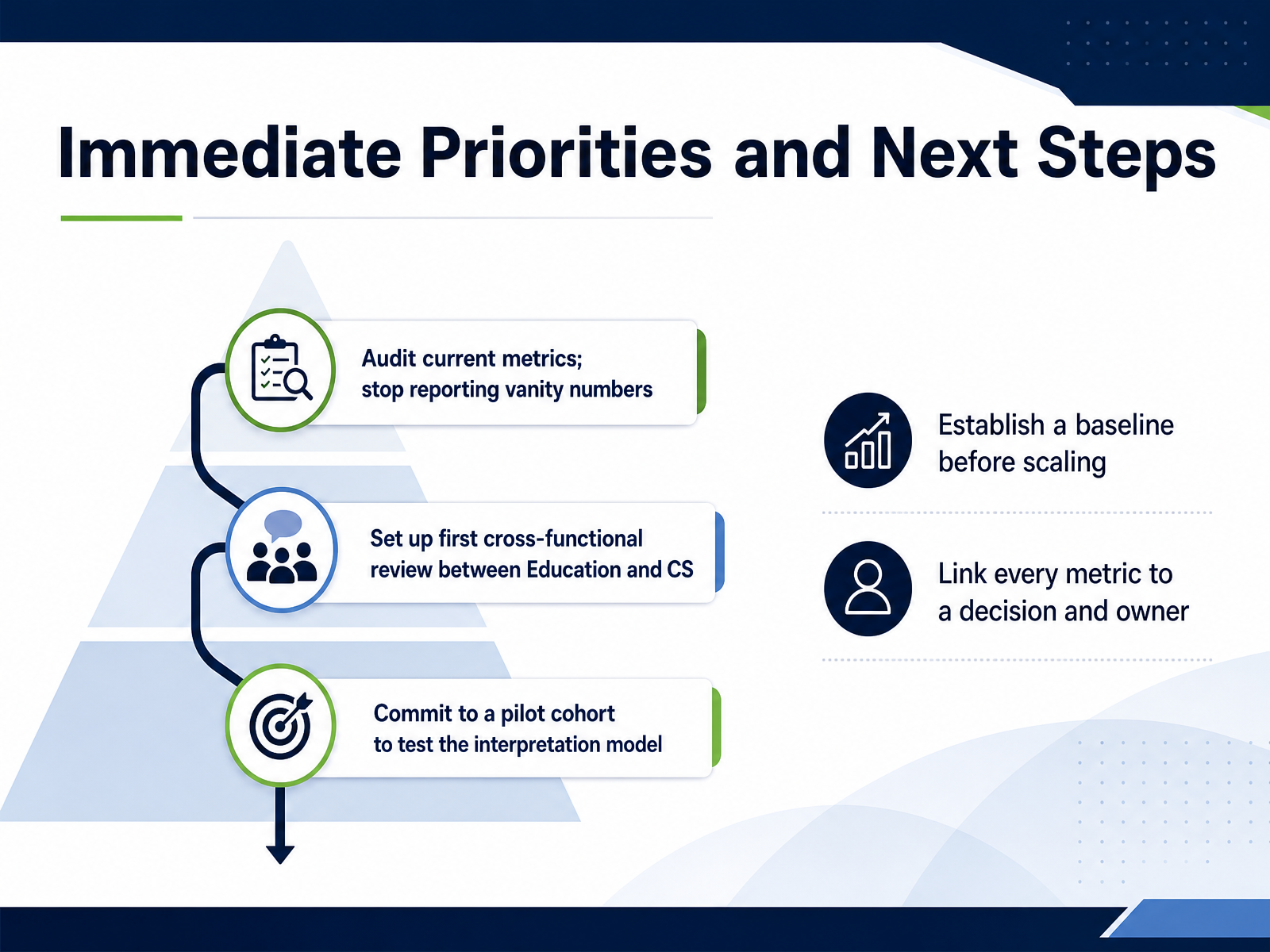 Immediate Priorities and Next Steps