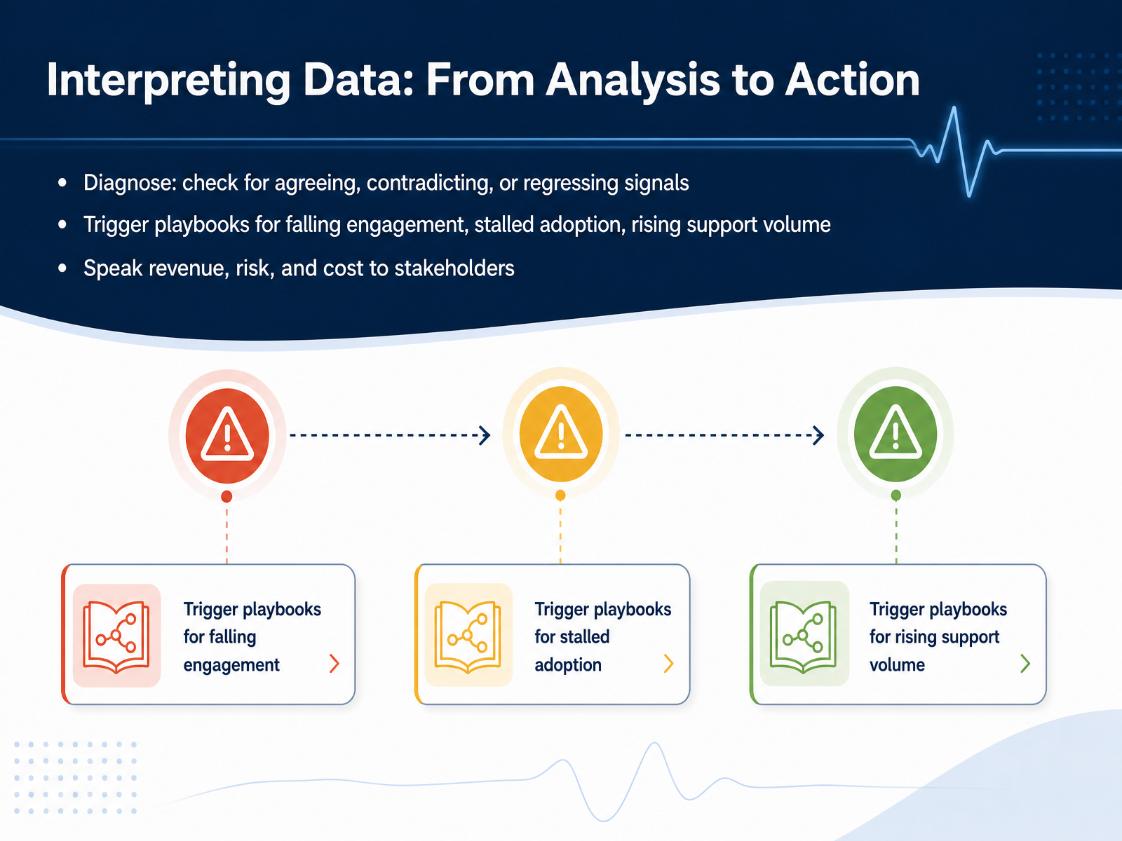 Interpreting Data: From Analysis to Action