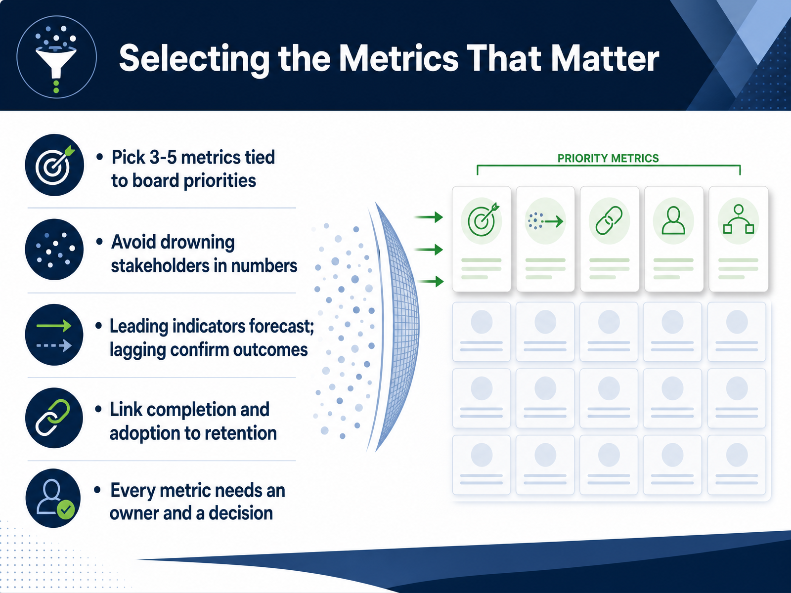 Selecting the Metrics That Matter