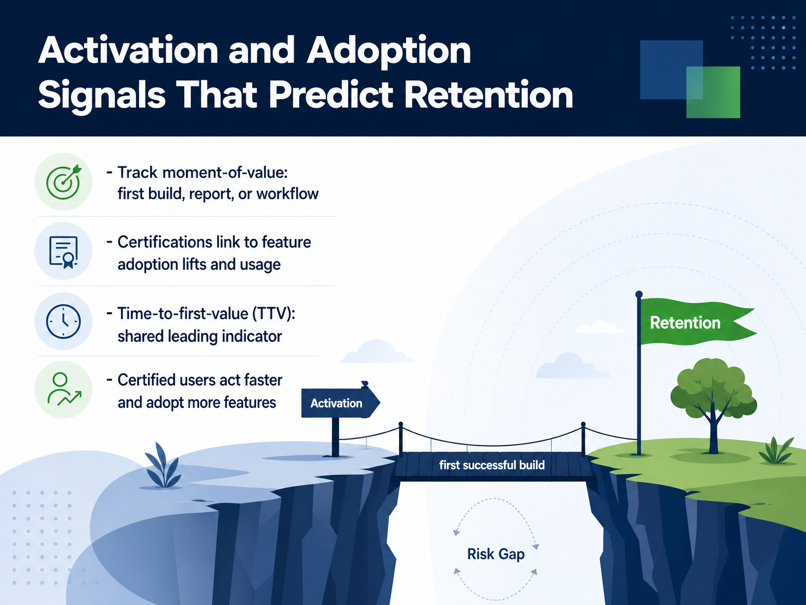 Activation and Adoption Signals That Predict Retention