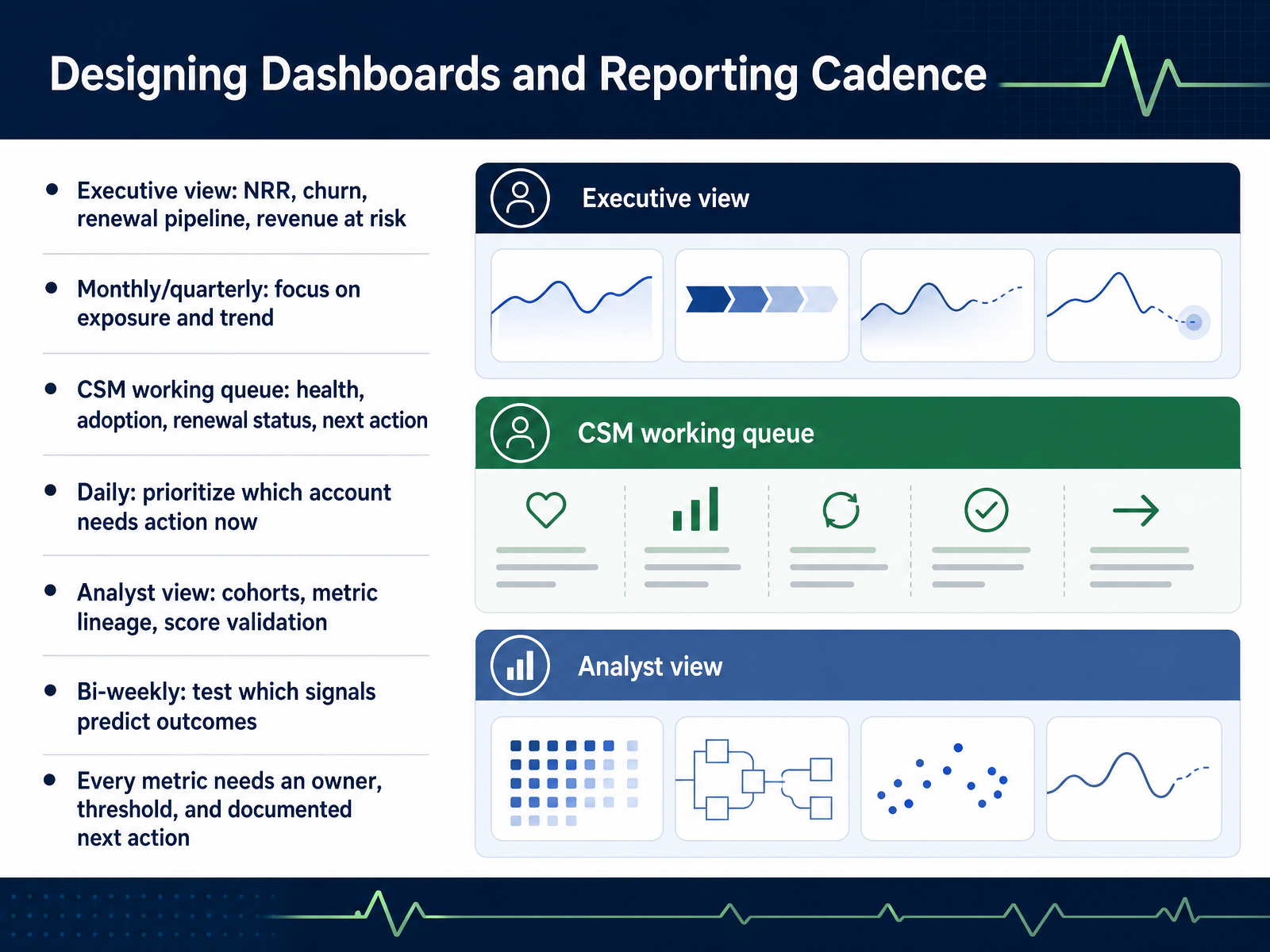 Designing Dashboards and Reporting Cadence
