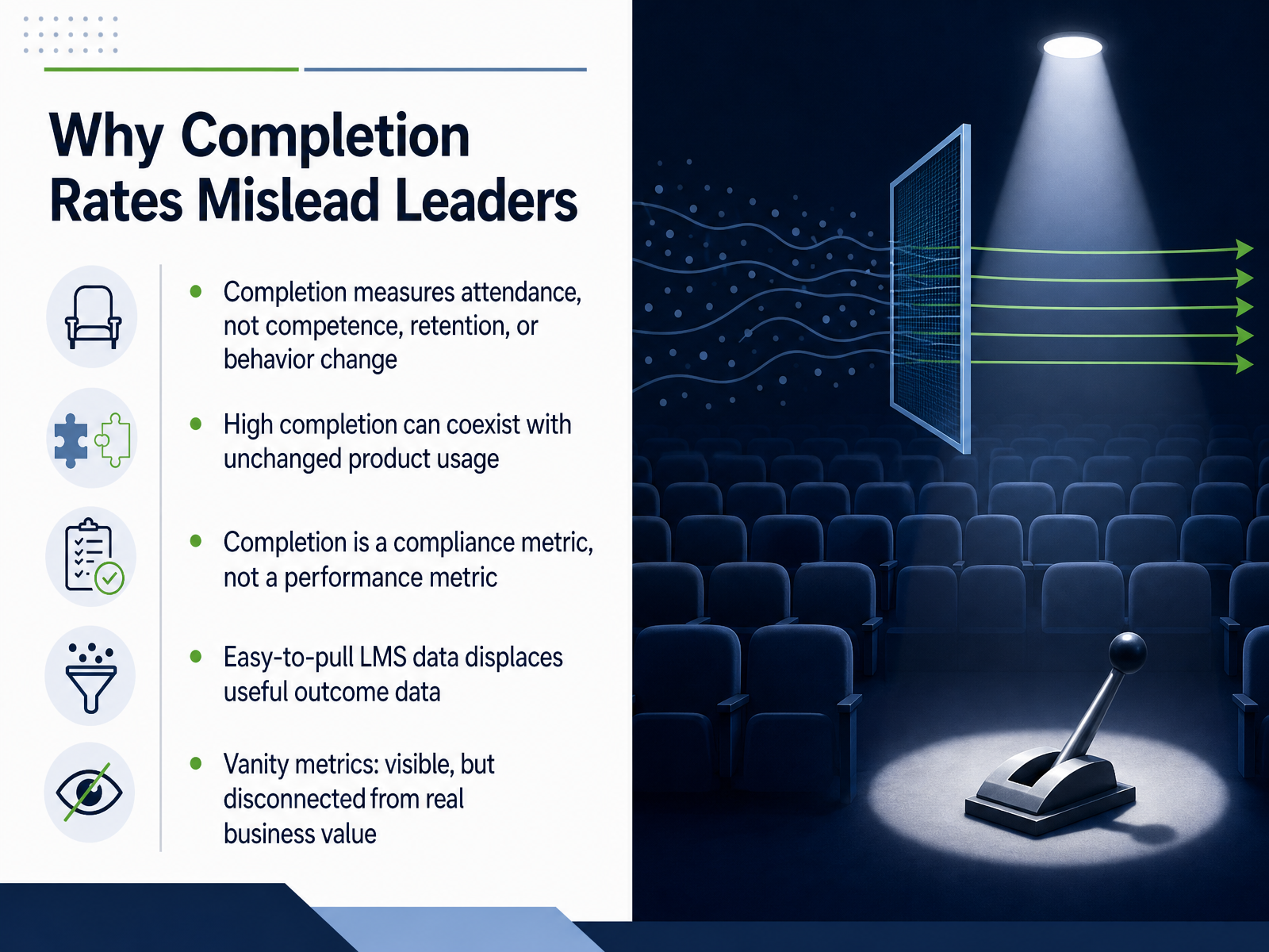 Why Completion Rates Mislead Leaders