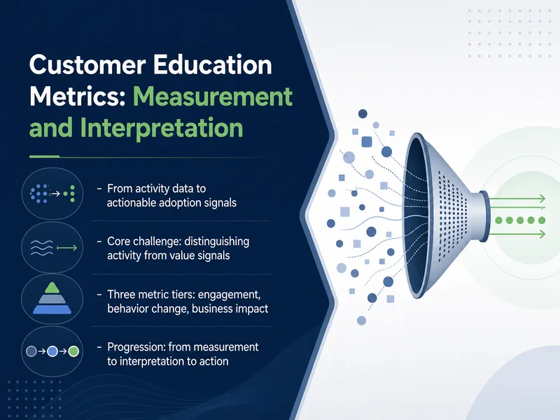Customer Education Metrics Mastery — digital-human course