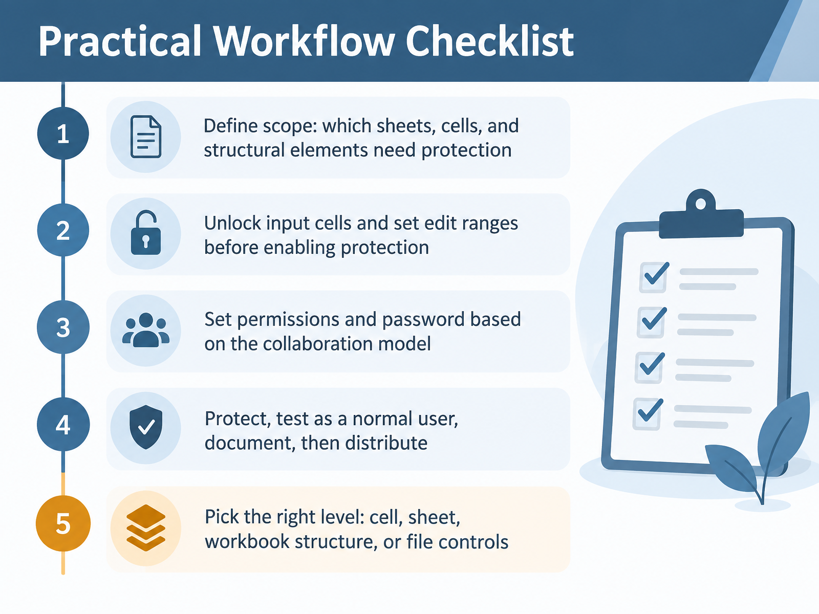 Practical Workflow Checklist