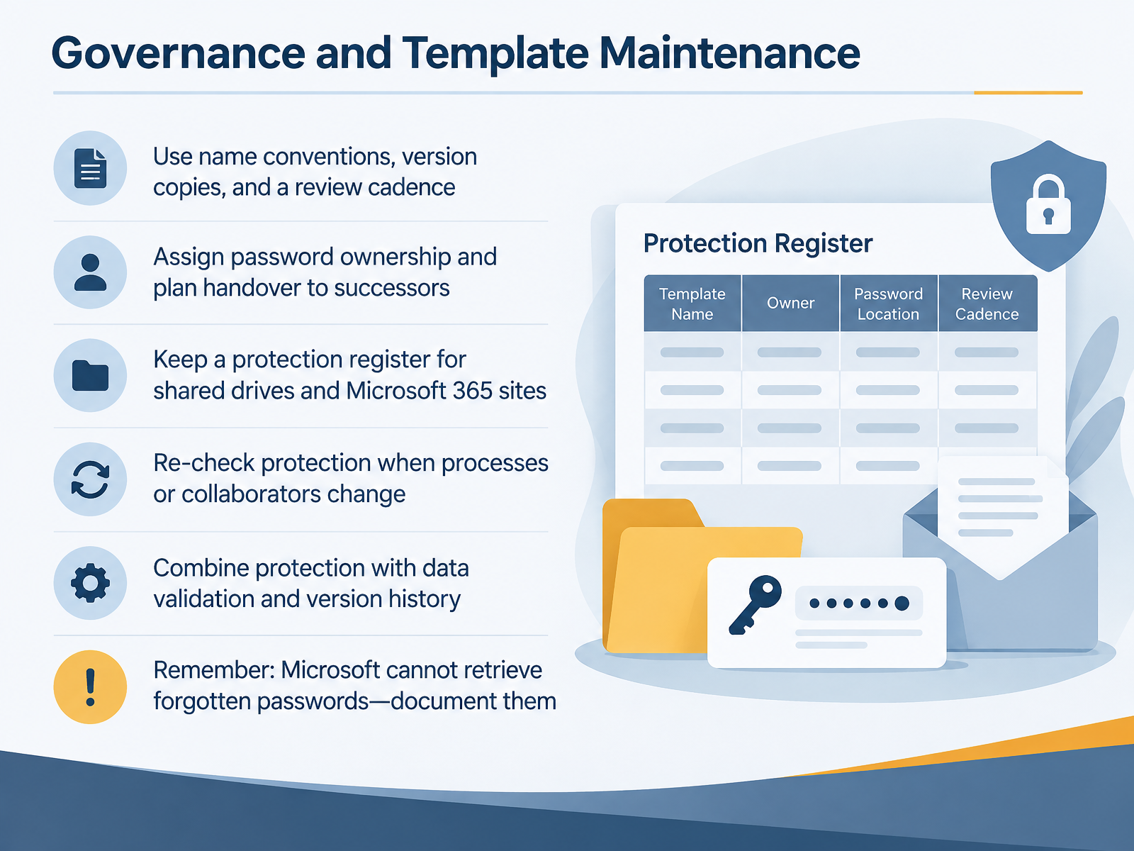 Governance and Template Maintenance