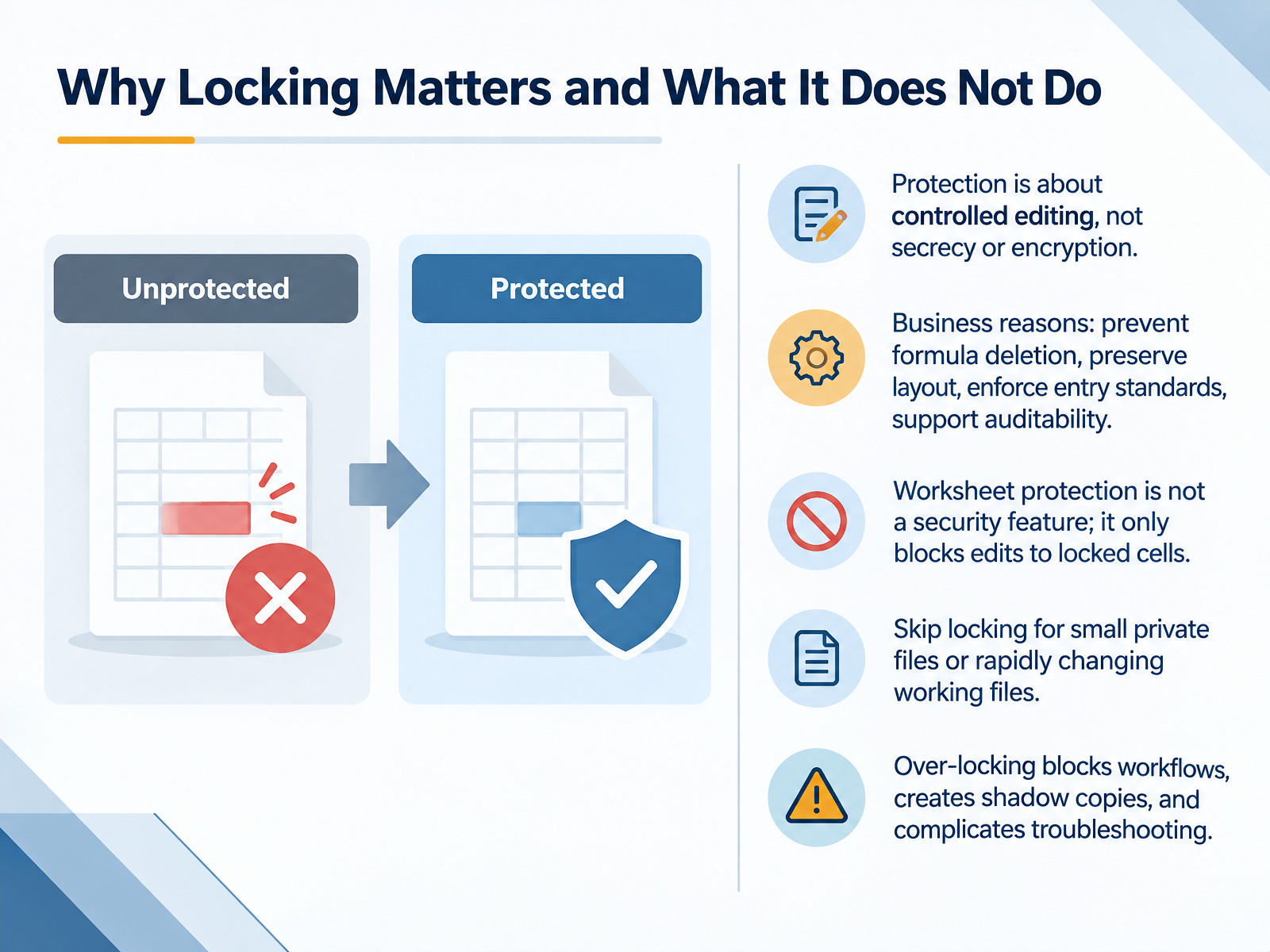 Why Locking Matters and What It Does Not Do