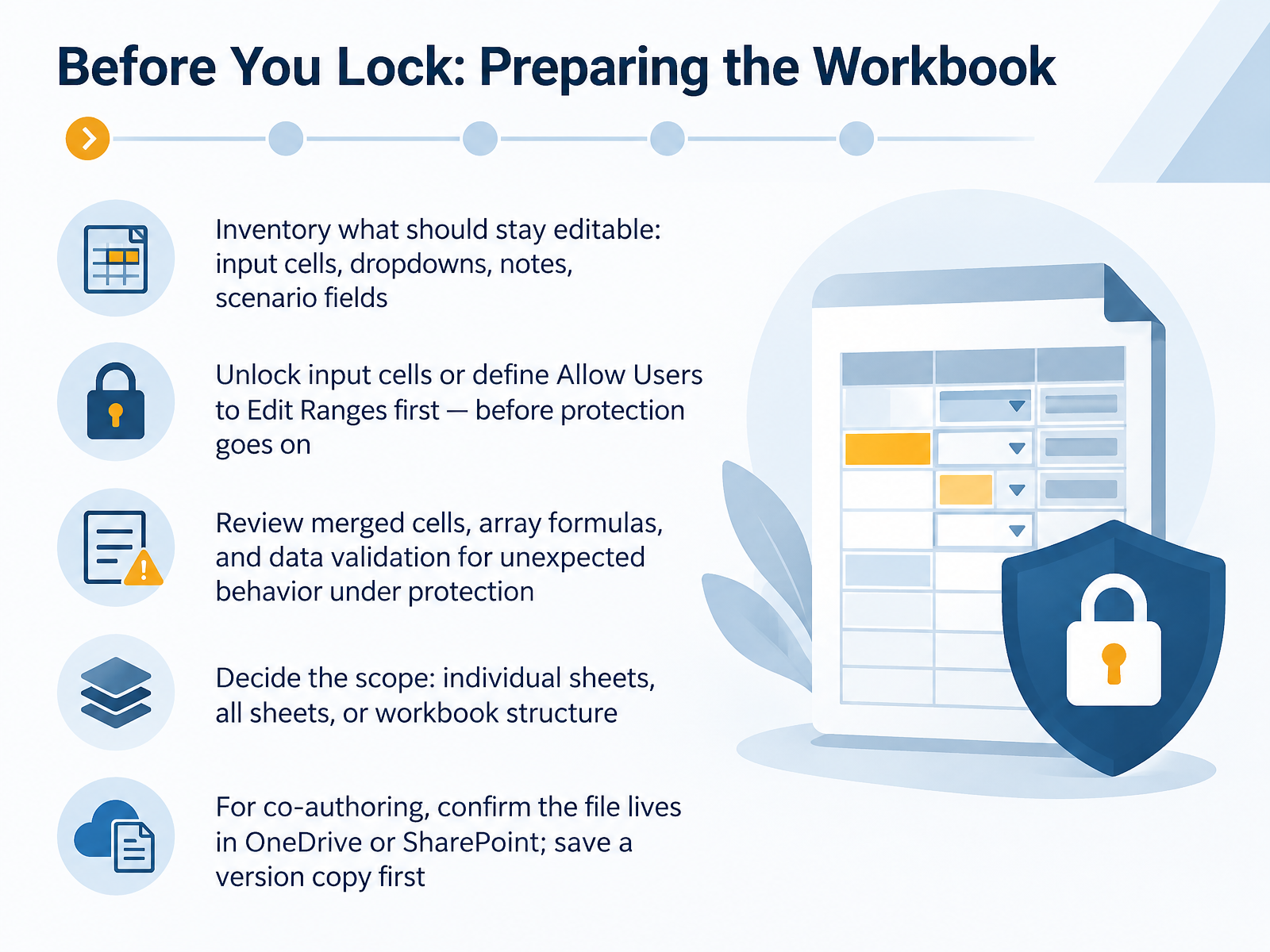 Before You Lock: Preparing the Workbook