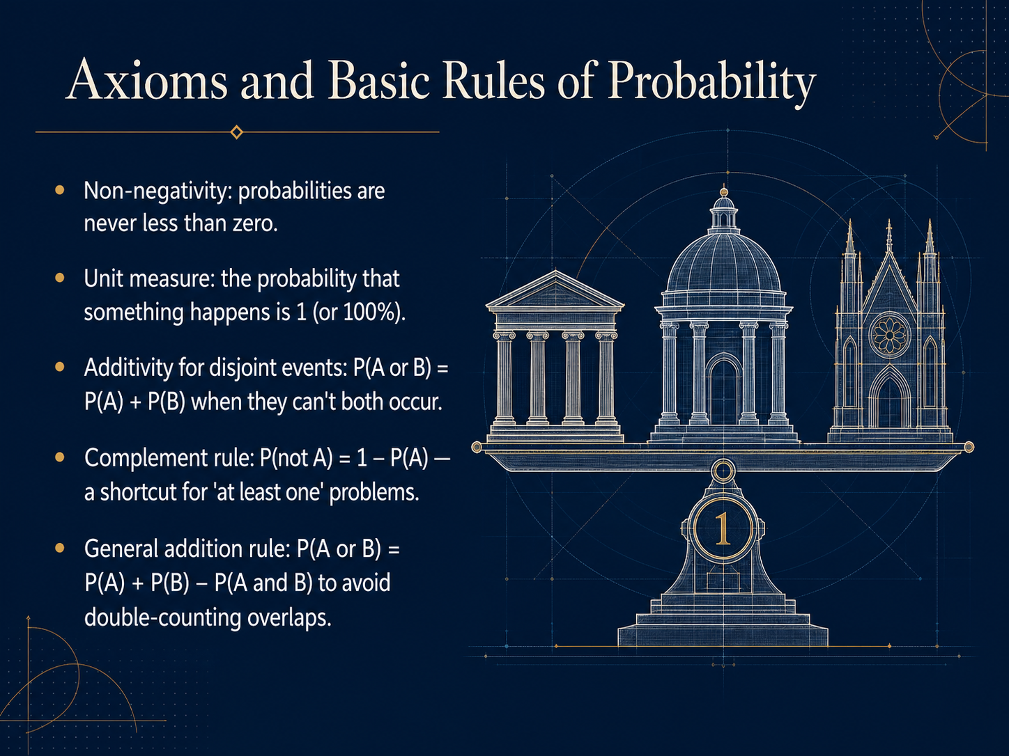 Axioms and Basic Rules of Probability