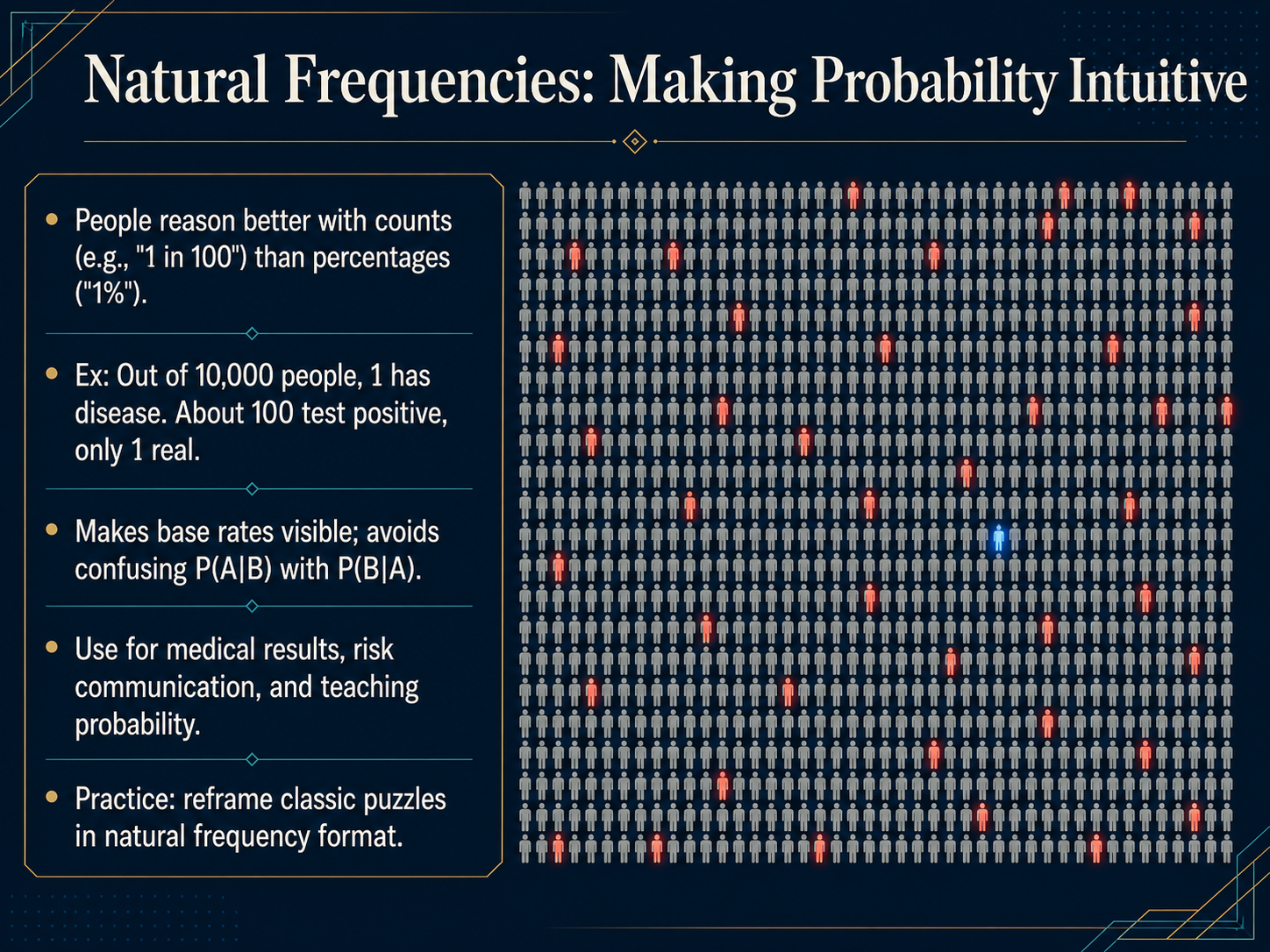 Natural Frequencies: Making Probability Intuitive