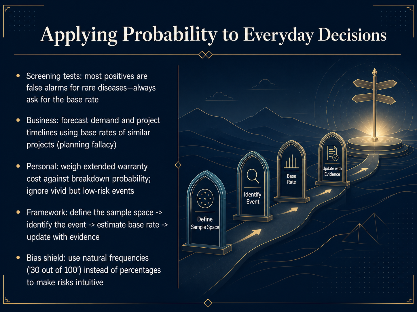 Applying Probability to Everyday Decisions