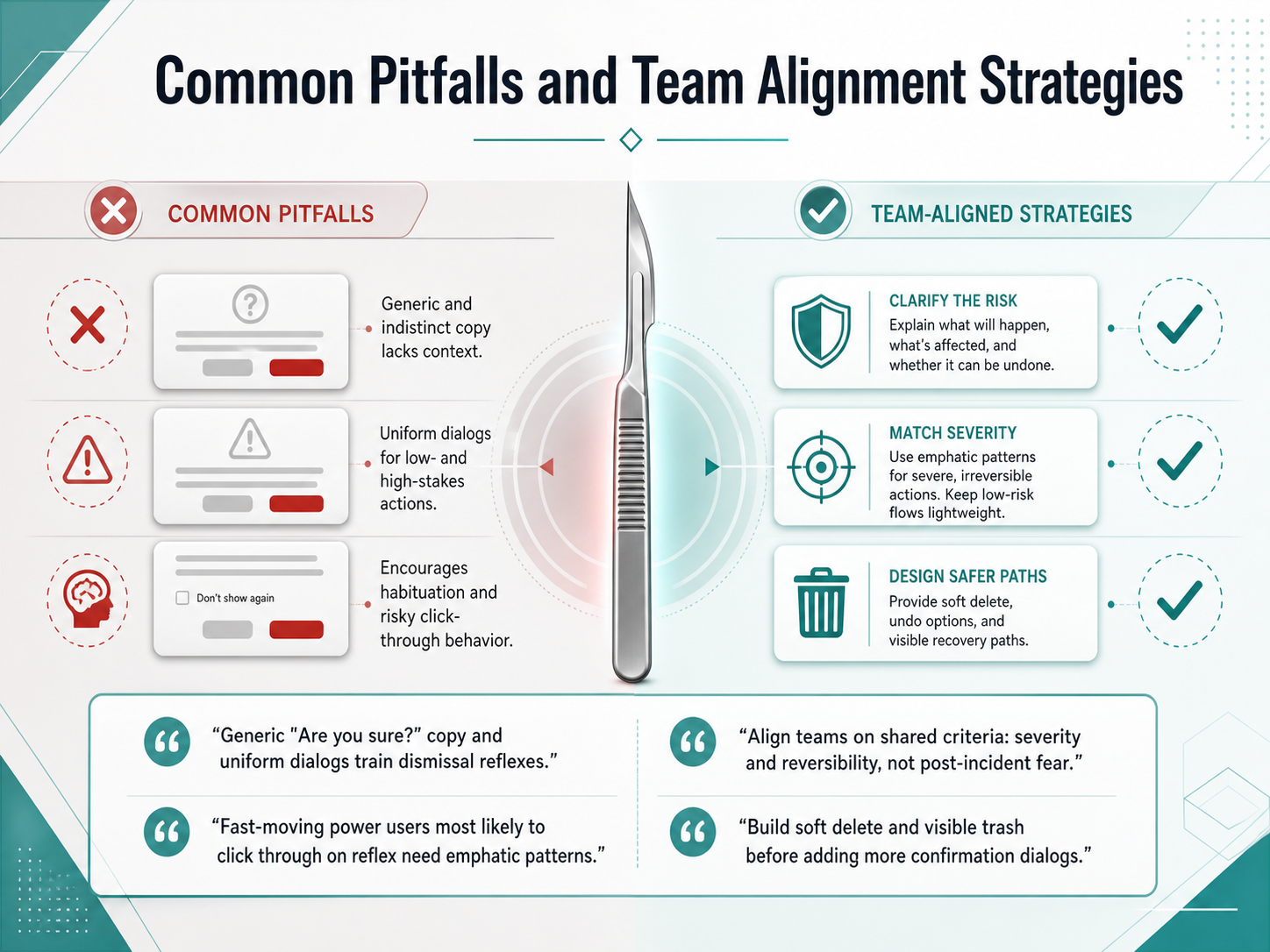 Common Pitfalls and Team Alignment Strategies