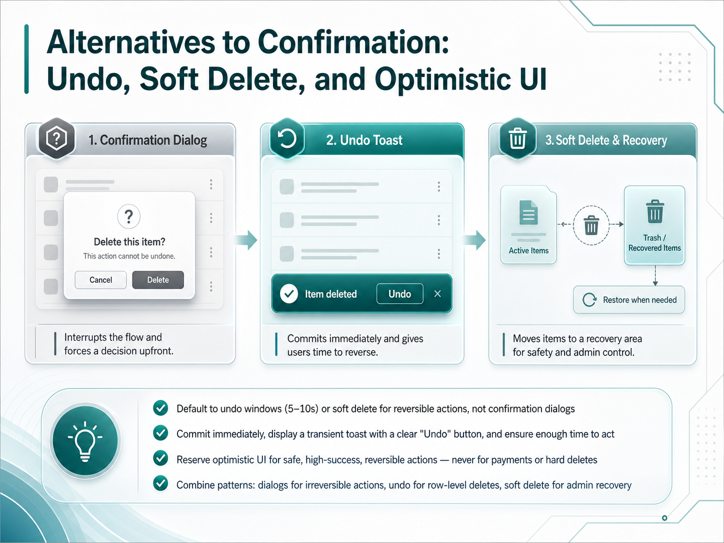 Alternatives to Confirmation: Undo, Soft Delete, and Optimistic UI