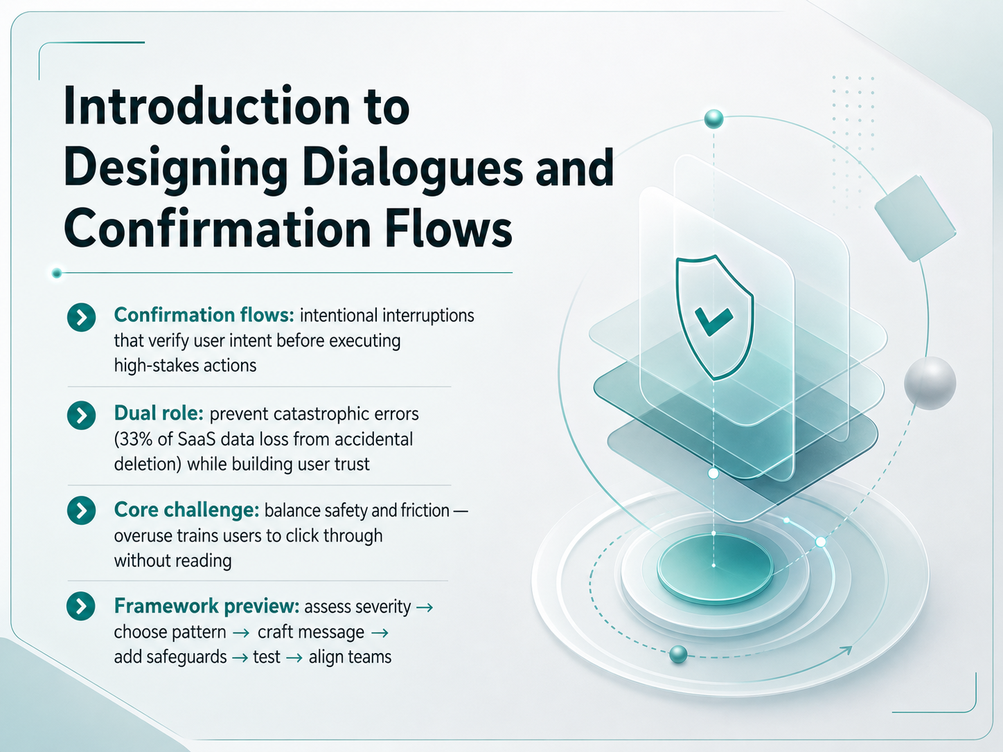 Designing Dialogues & Confirmation Flows
