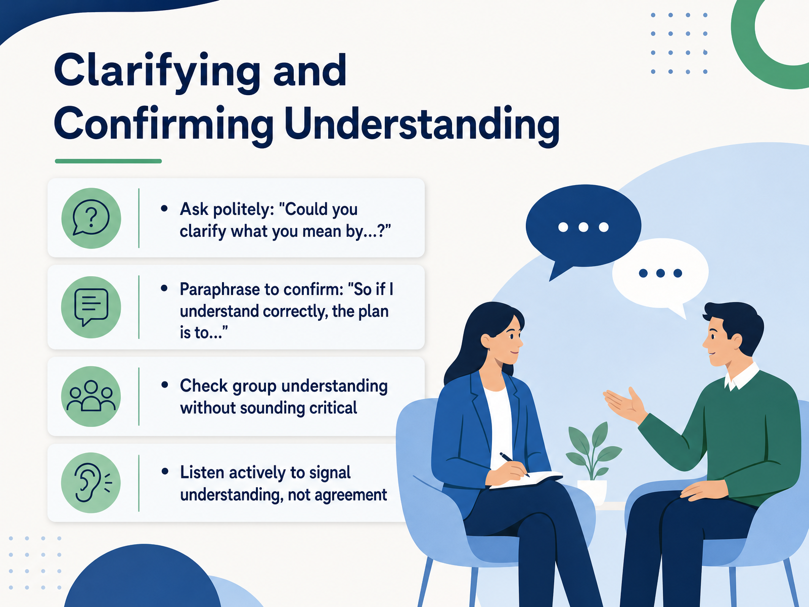 Clarifying and Confirming Understanding