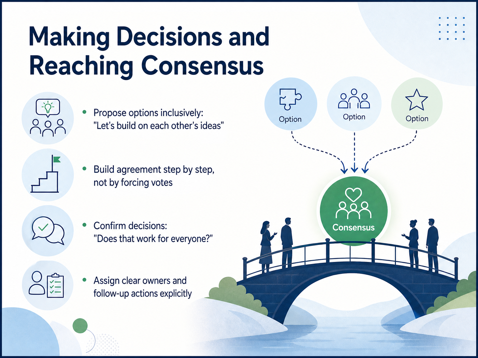 Making Decisions and Reaching Consensus