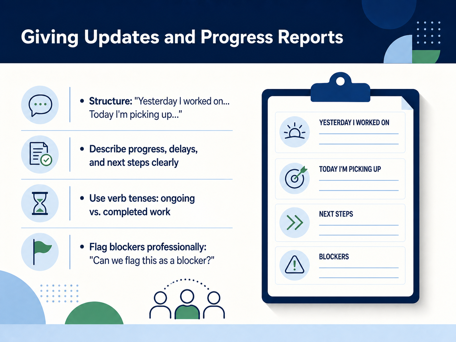 Giving Updates and Progress Reports