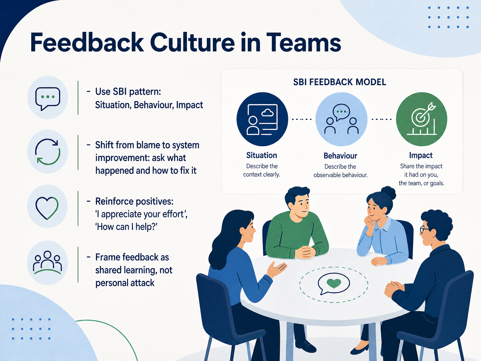 Feedback Culture in Teams
