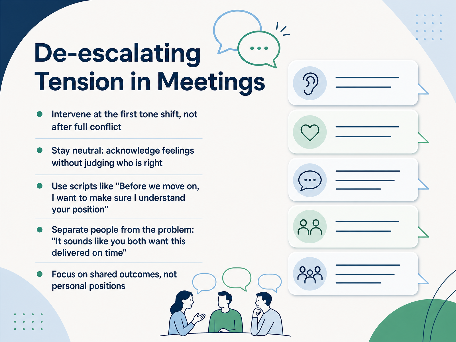 De-escalating Tension in Meetings
