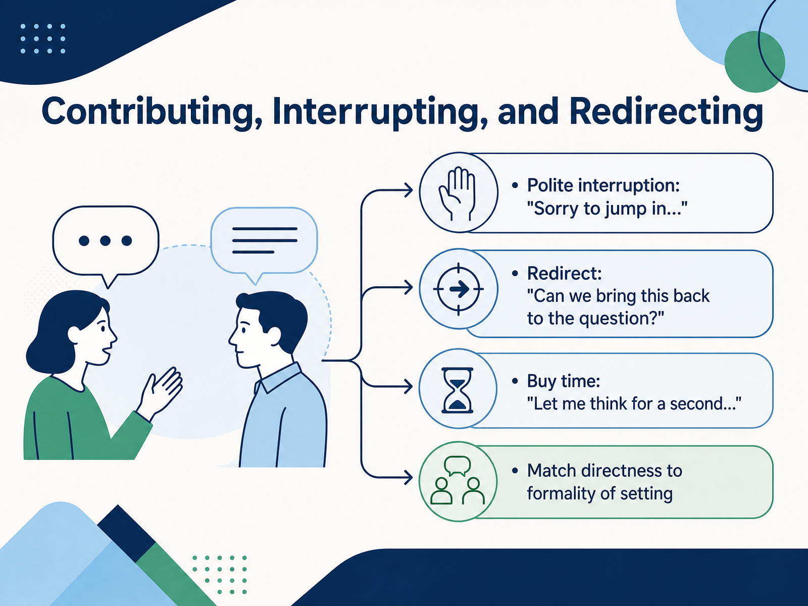 Contributing, Interrupting, and Redirecting