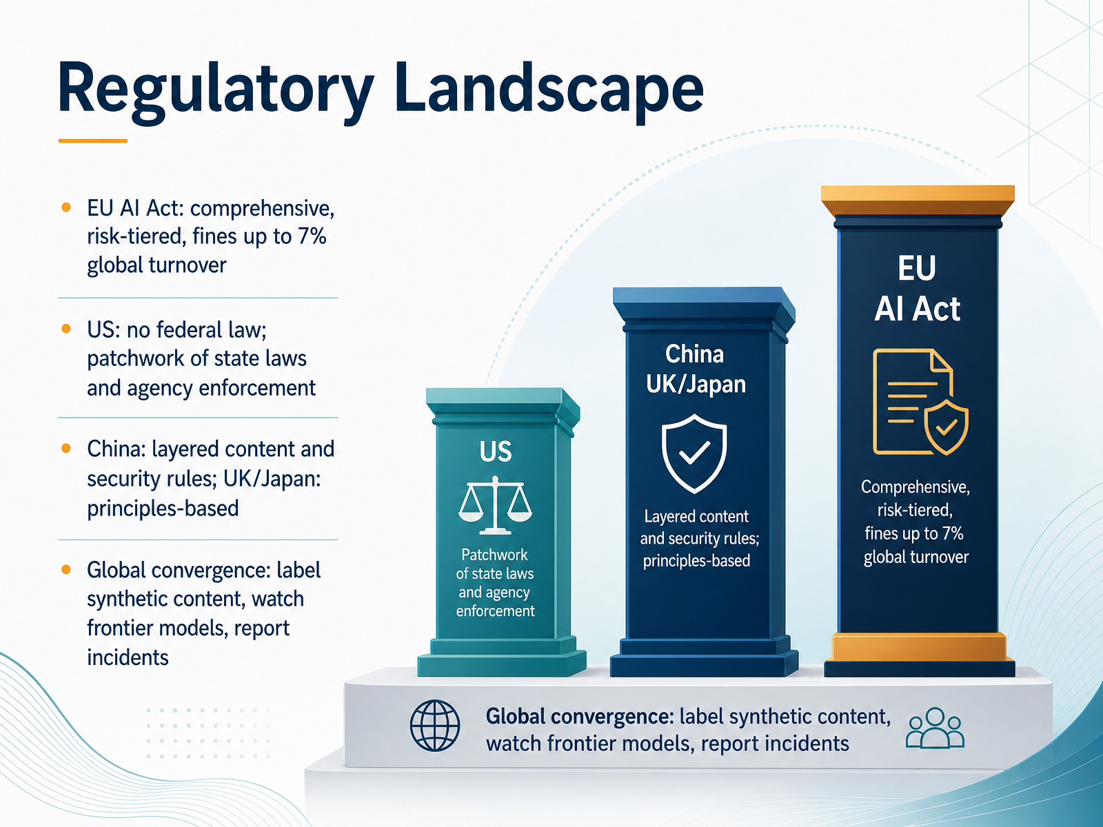 Regulatory Landscape