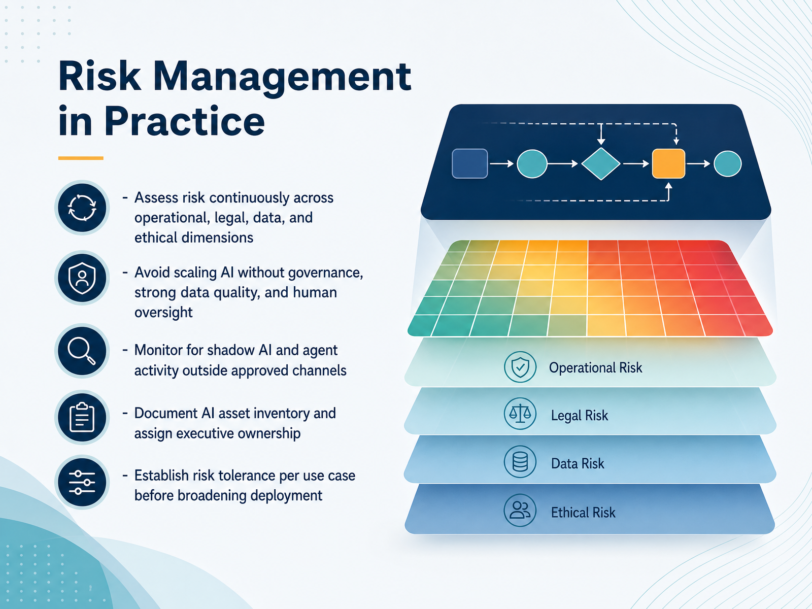 Risk Management in Practice
